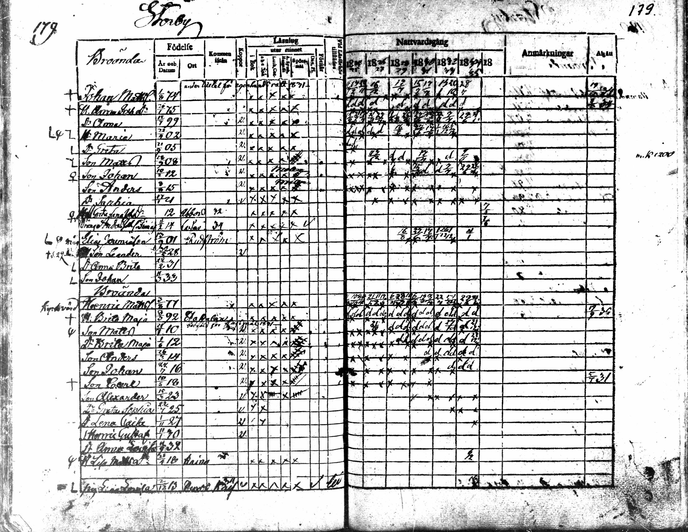 [ ../kirjat/Kirkonkirjat/kaarlela/rippikirja_1824-1835_mko105-113/kuvat/181.jpg ]