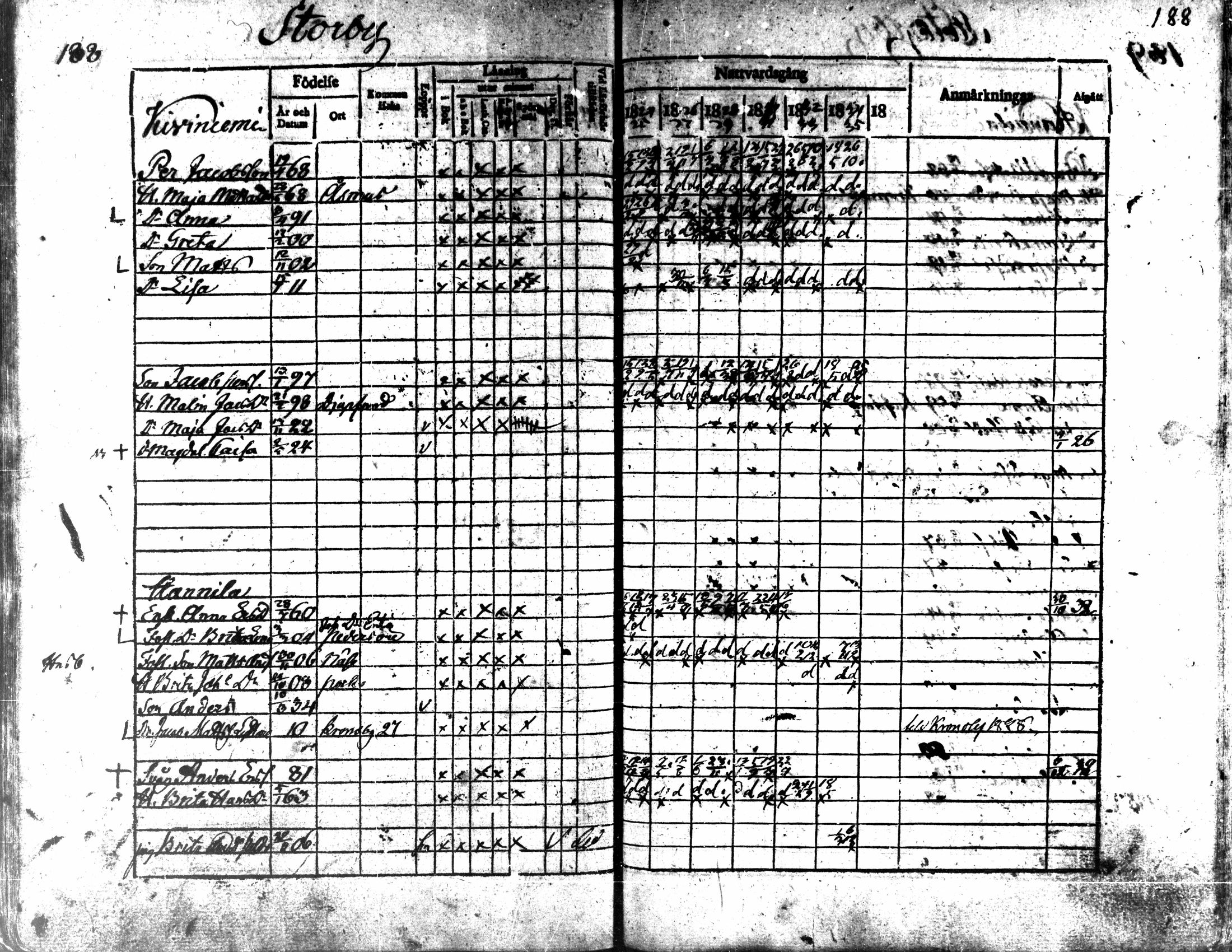 [ ../kirjat/Kirkonkirjat/kaarlela/rippikirja_1824-1835_mko105-113/kuvat/190.jpg ]
