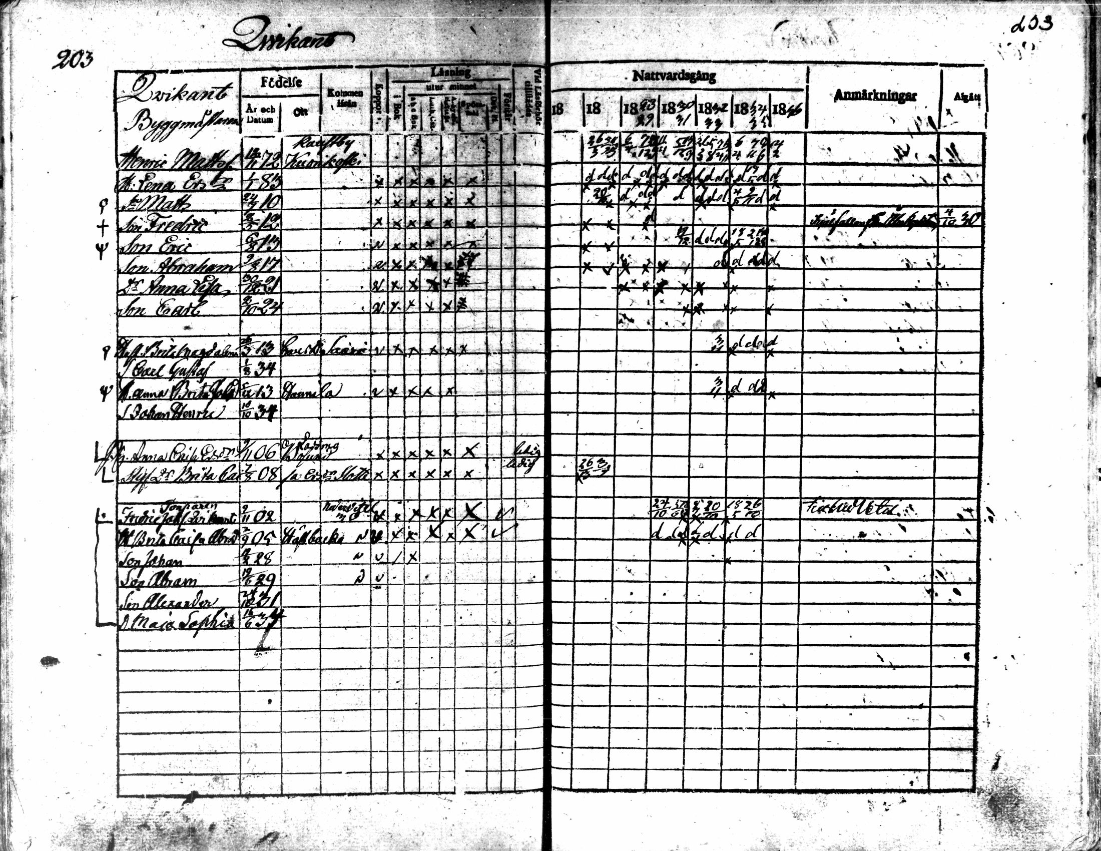 [ ../kirjat/Kirkonkirjat/kaarlela/rippikirja_1824-1835_mko105-113/kuvat/205.jpg ]