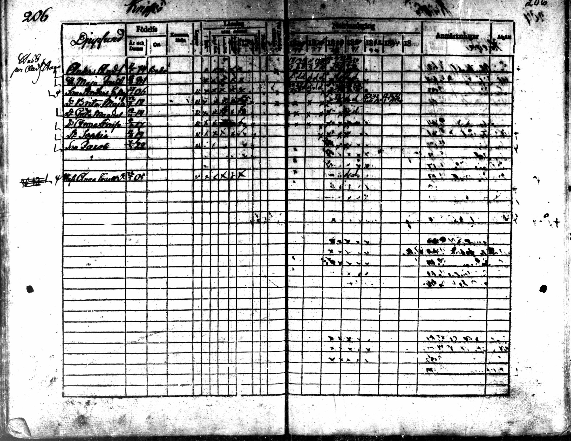 [ ../kirjat/Kirkonkirjat/kaarlela/rippikirja_1824-1835_mko105-113/kuvat/208.jpg ]