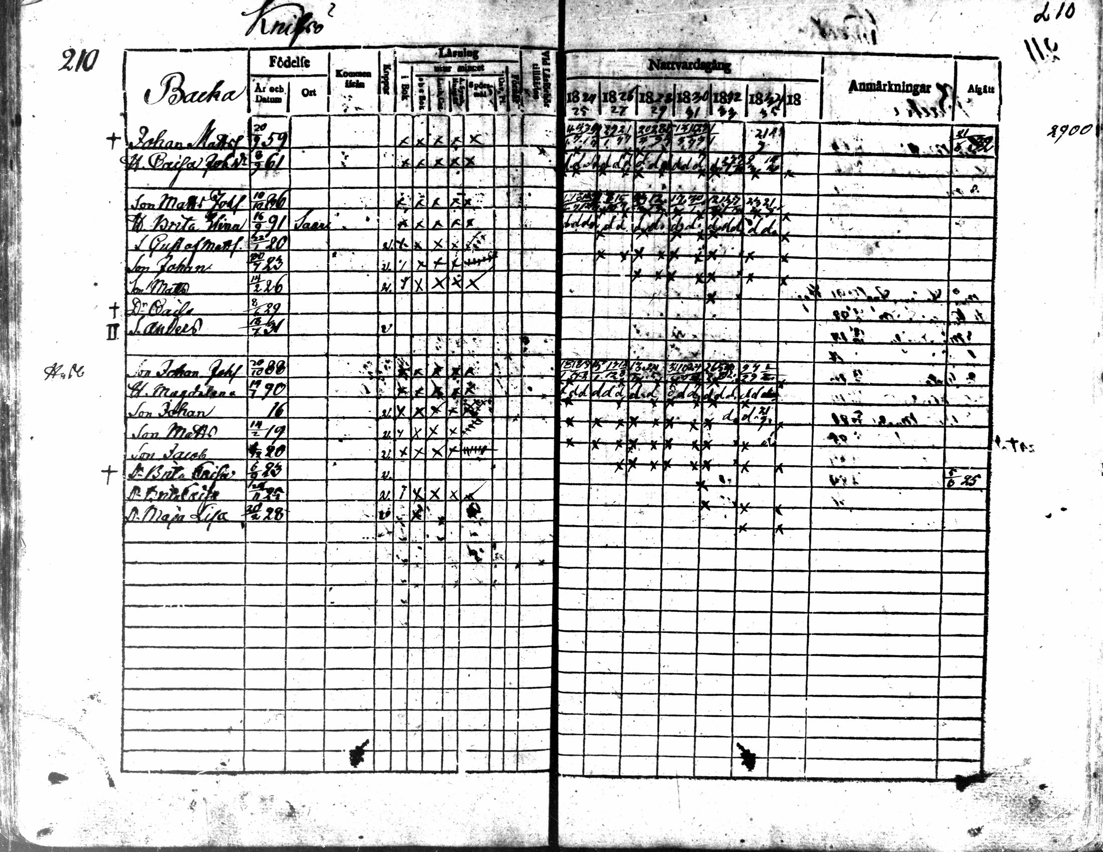 [ ../kirjat/Kirkonkirjat/kaarlela/rippikirja_1824-1835_mko105-113/kuvat/212.jpg ]