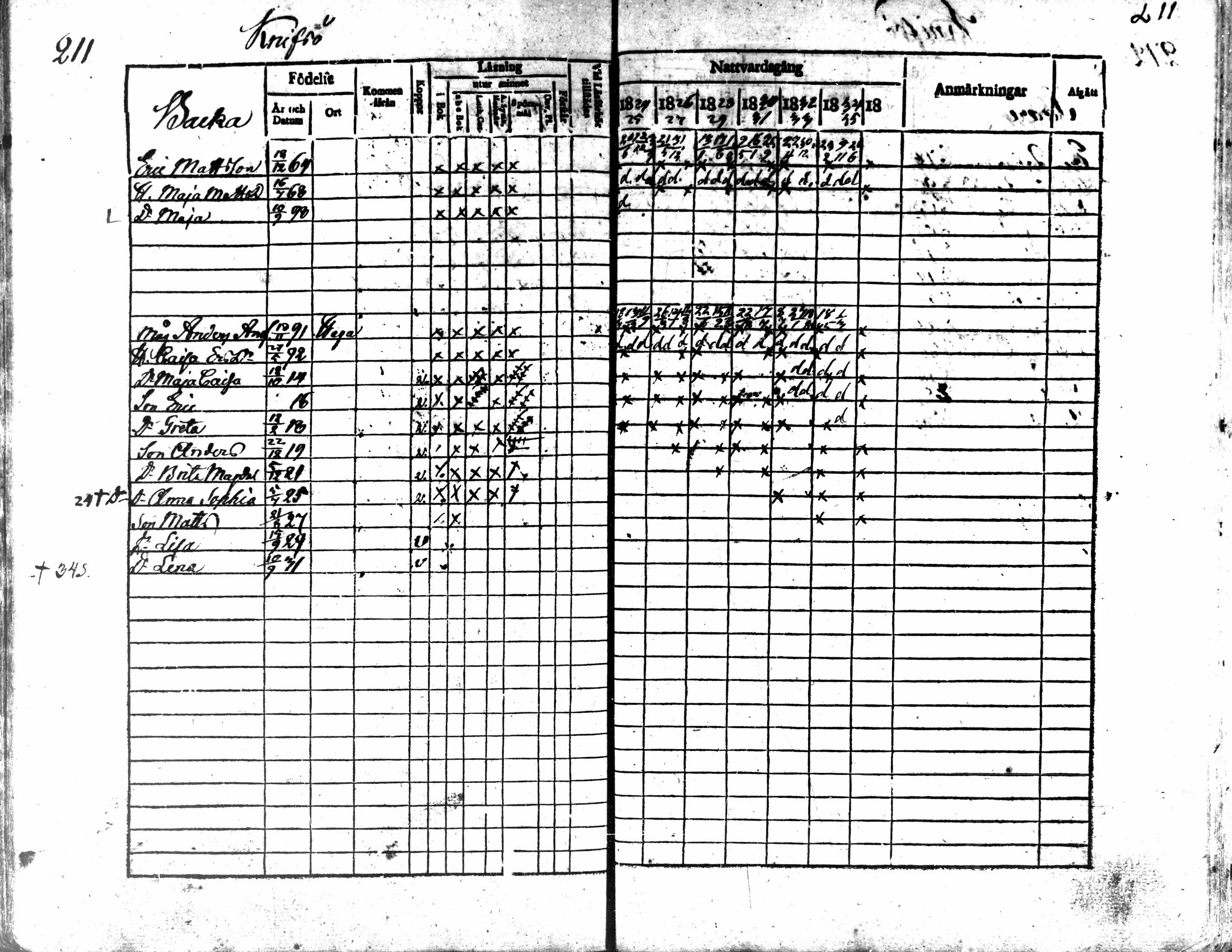 [ ../kirjat/Kirkonkirjat/kaarlela/rippikirja_1824-1835_mko105-113/kuvat/213.jpg ]