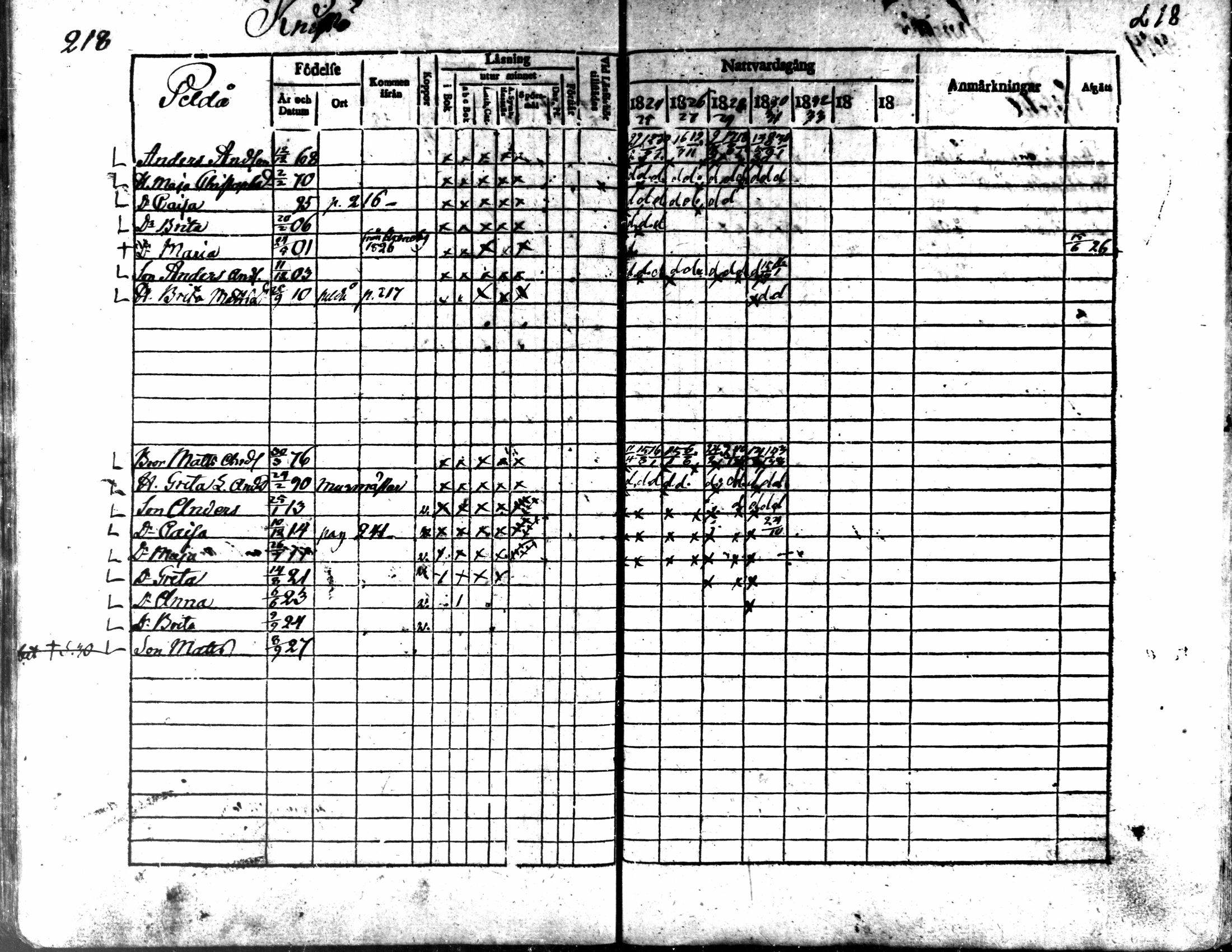 [ ../kirjat/Kirkonkirjat/kaarlela/rippikirja_1824-1835_mko105-113/kuvat/220.jpg ]