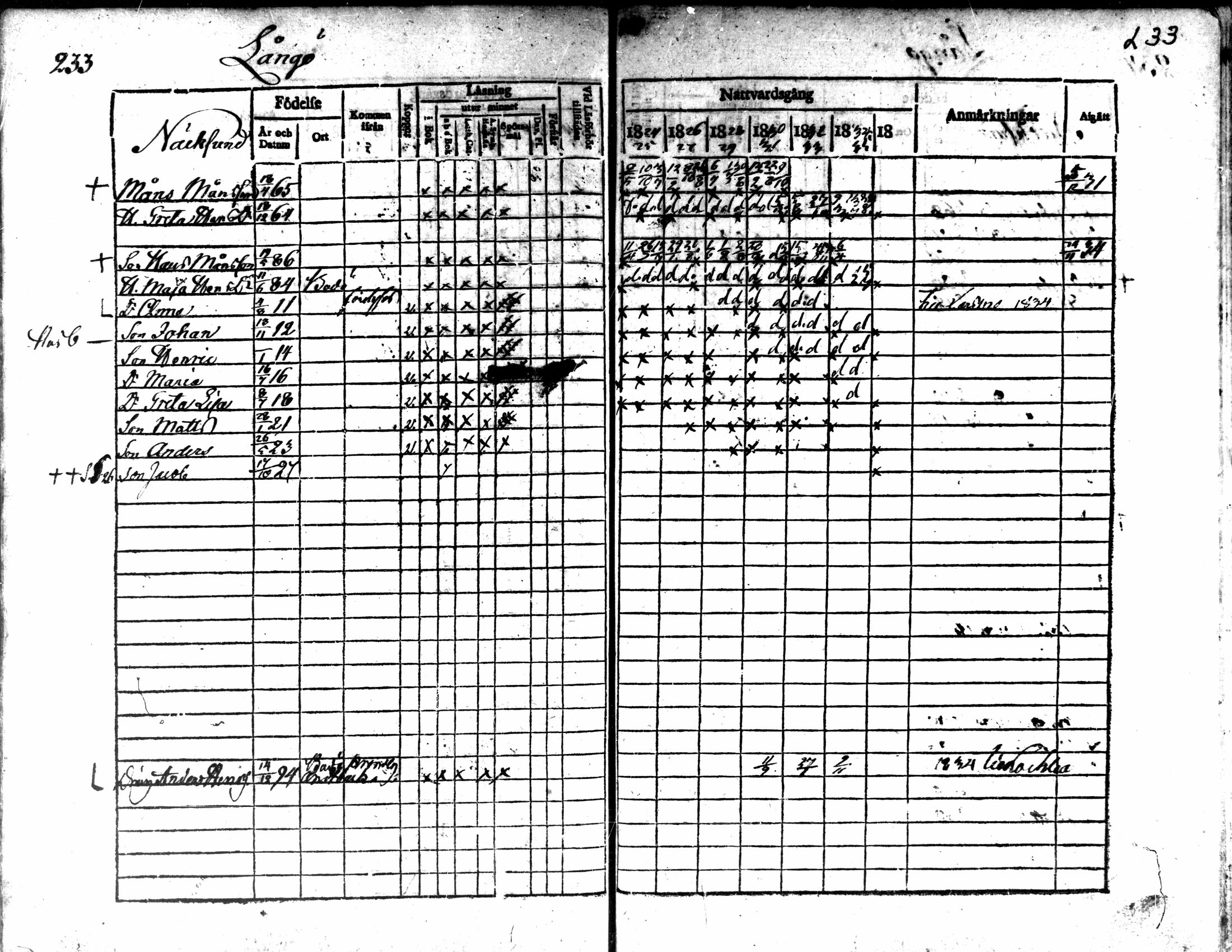 [ ../kirjat/Kirkonkirjat/kaarlela/rippikirja_1824-1835_mko105-113/kuvat/235.jpg ]