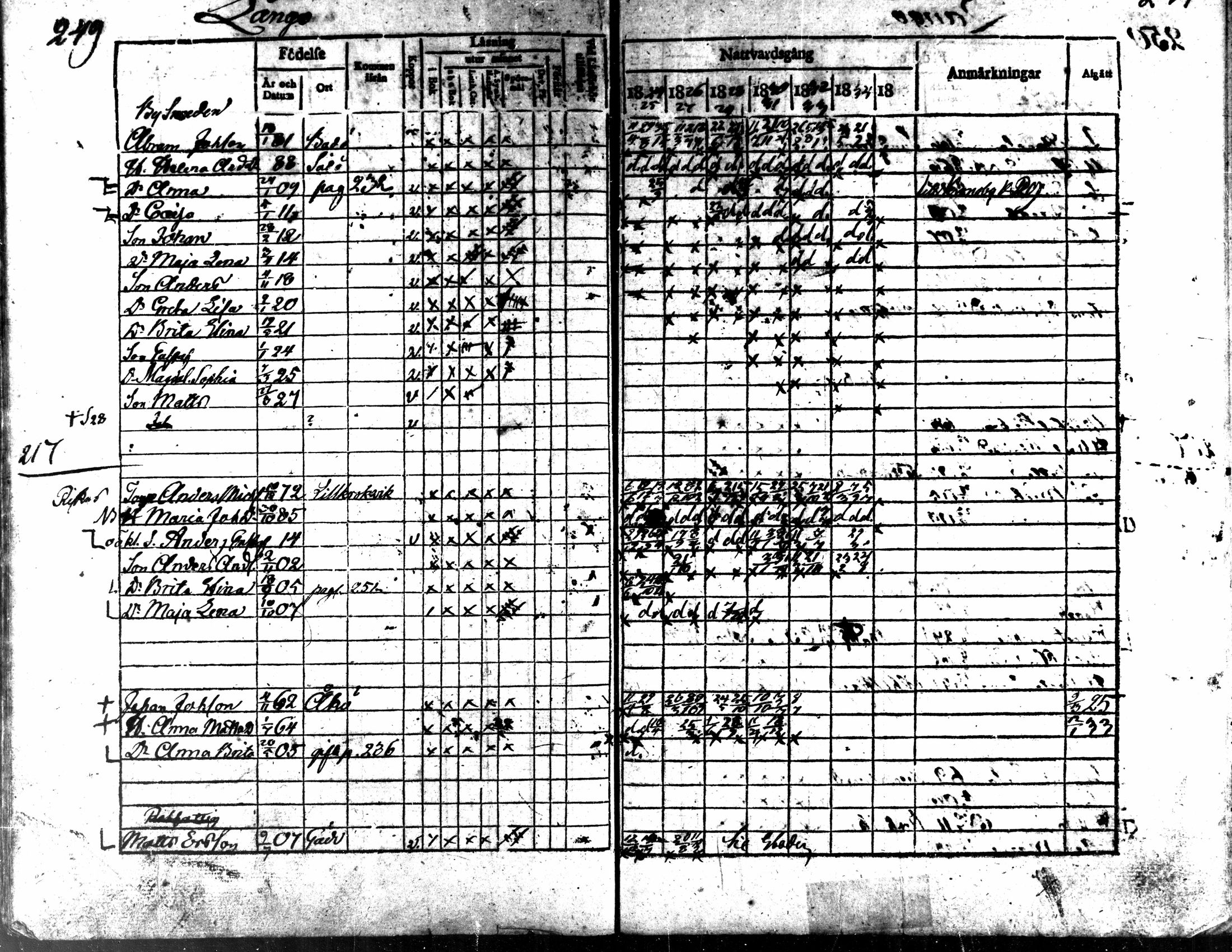 [ ../kirjat/Kirkonkirjat/kaarlela/rippikirja_1824-1835_mko105-113/kuvat/251.jpg ]