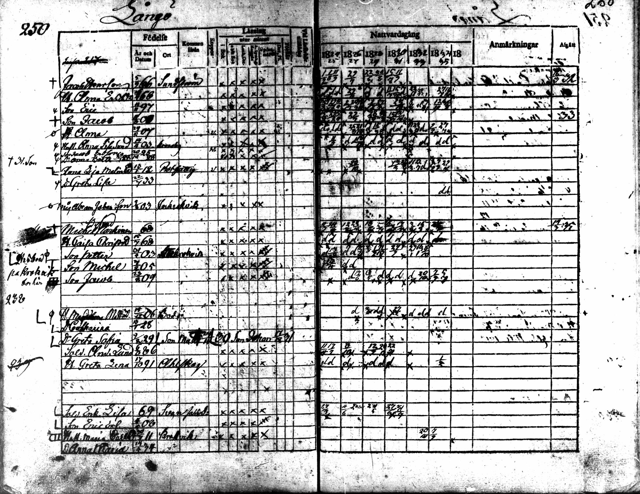 [ ../kirjat/Kirkonkirjat/kaarlela/rippikirja_1824-1835_mko105-113/kuvat/252.jpg ]