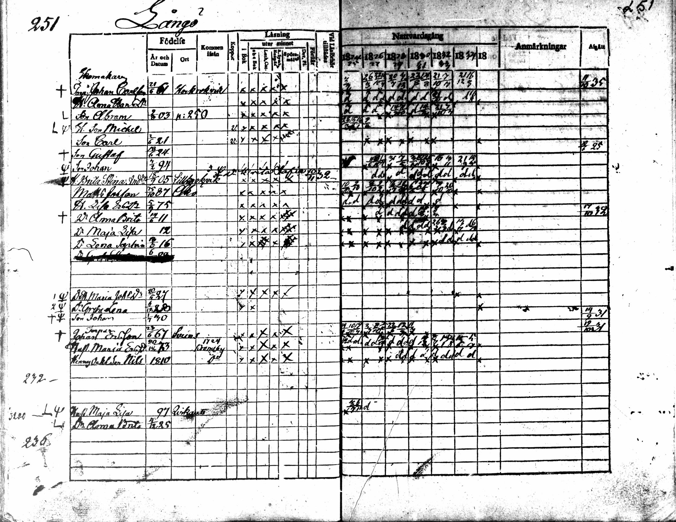 [ ../kirjat/Kirkonkirjat/kaarlela/rippikirja_1824-1835_mko105-113/kuvat/253.jpg ]