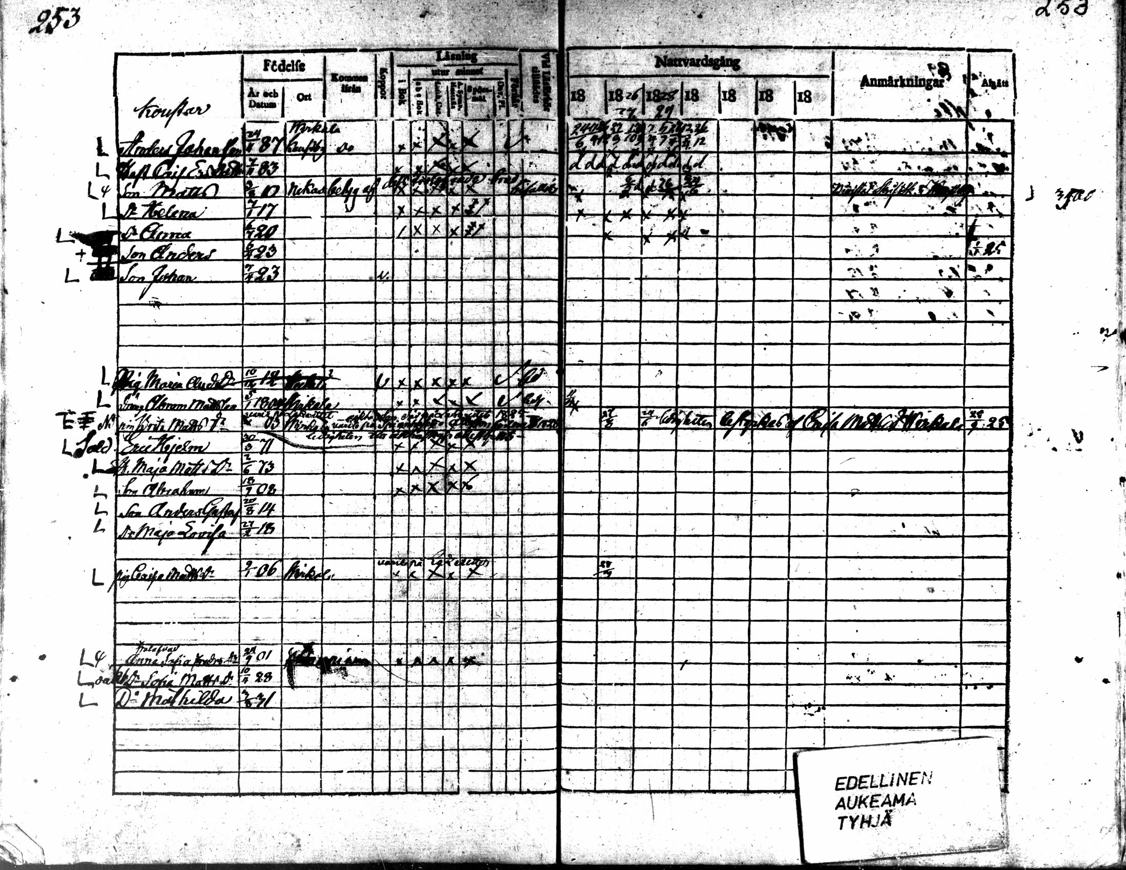 [ ../kirjat/Kirkonkirjat/kaarlela/rippikirja_1824-1835_mko105-113/kuvat/254.jpg ]