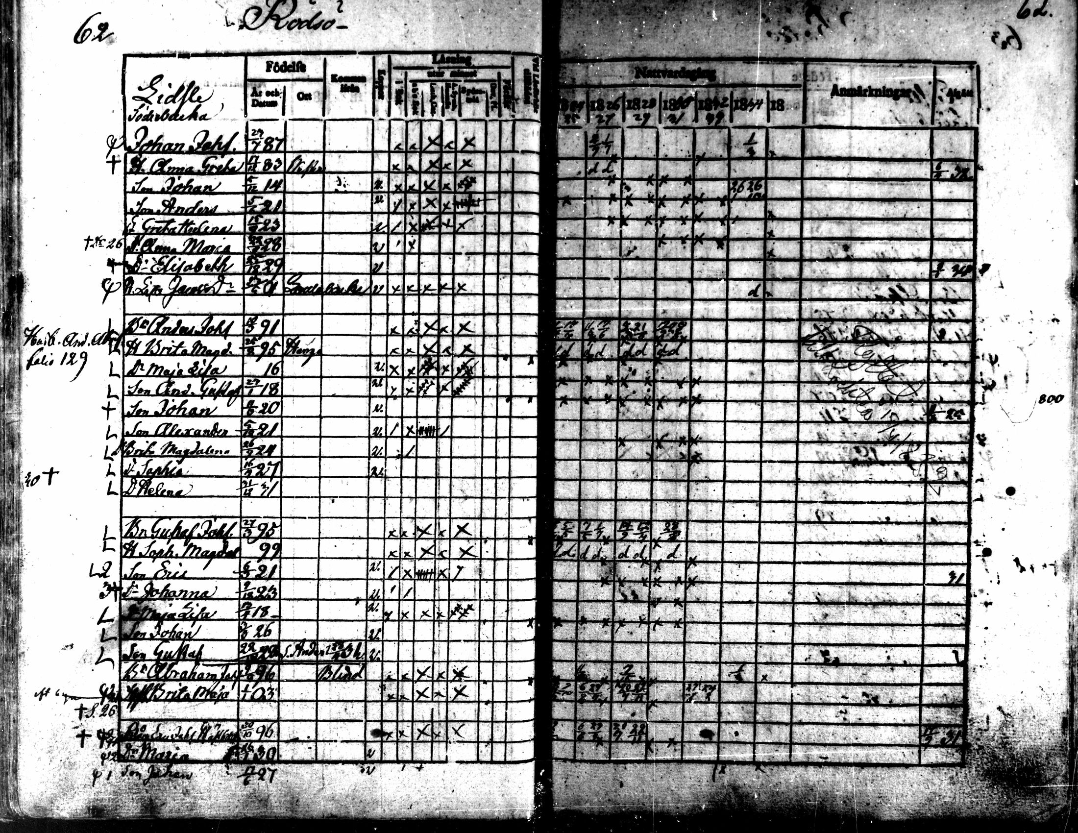 [ ../kirjat/Kirkonkirjat/kaarlela/rippikirja_1824-1835_mko105-113/kuvat/64.jpg ]