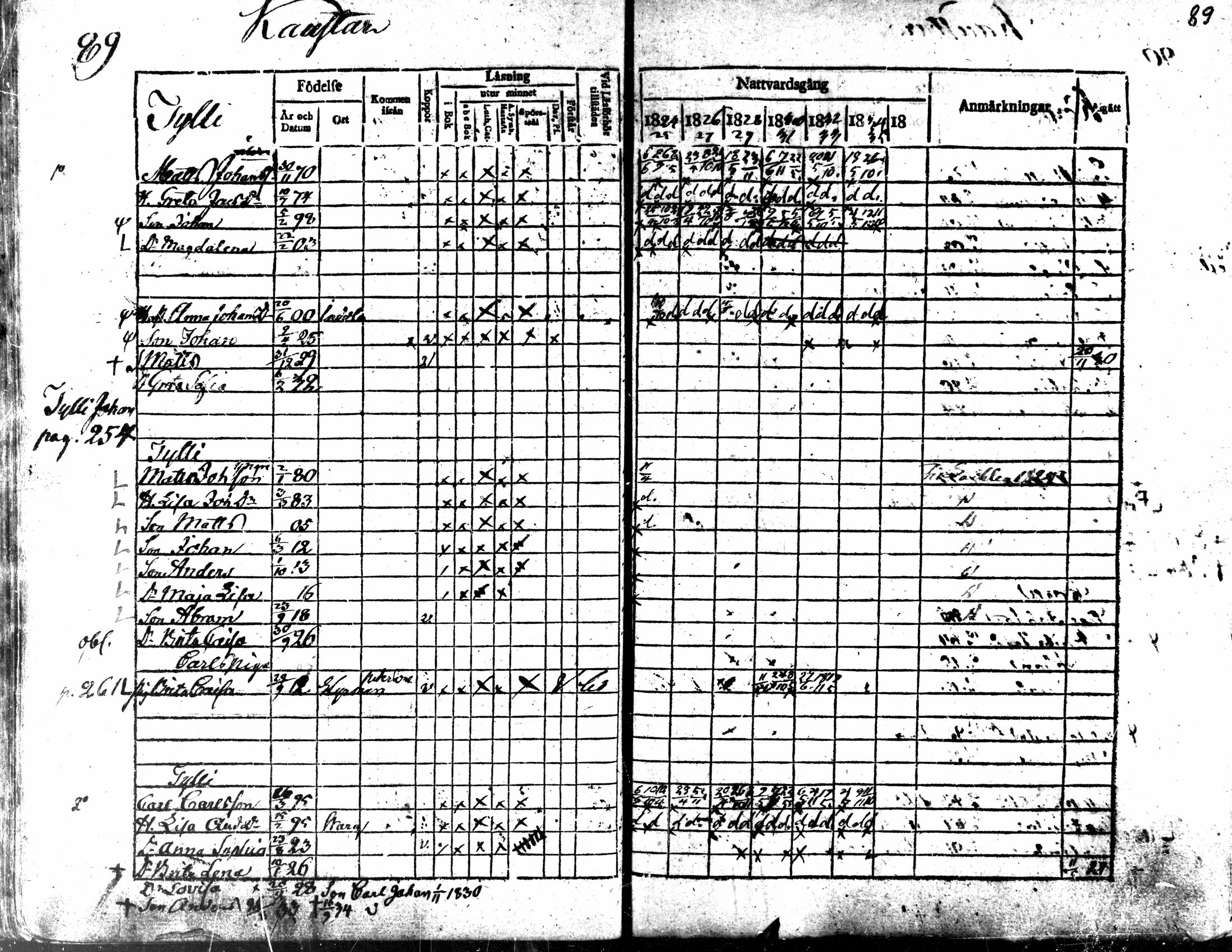 [ ../kirjat/Kirkonkirjat/kaarlela/rippikirja_1824-1835_mko105-113/kuvat/91.jpg ]