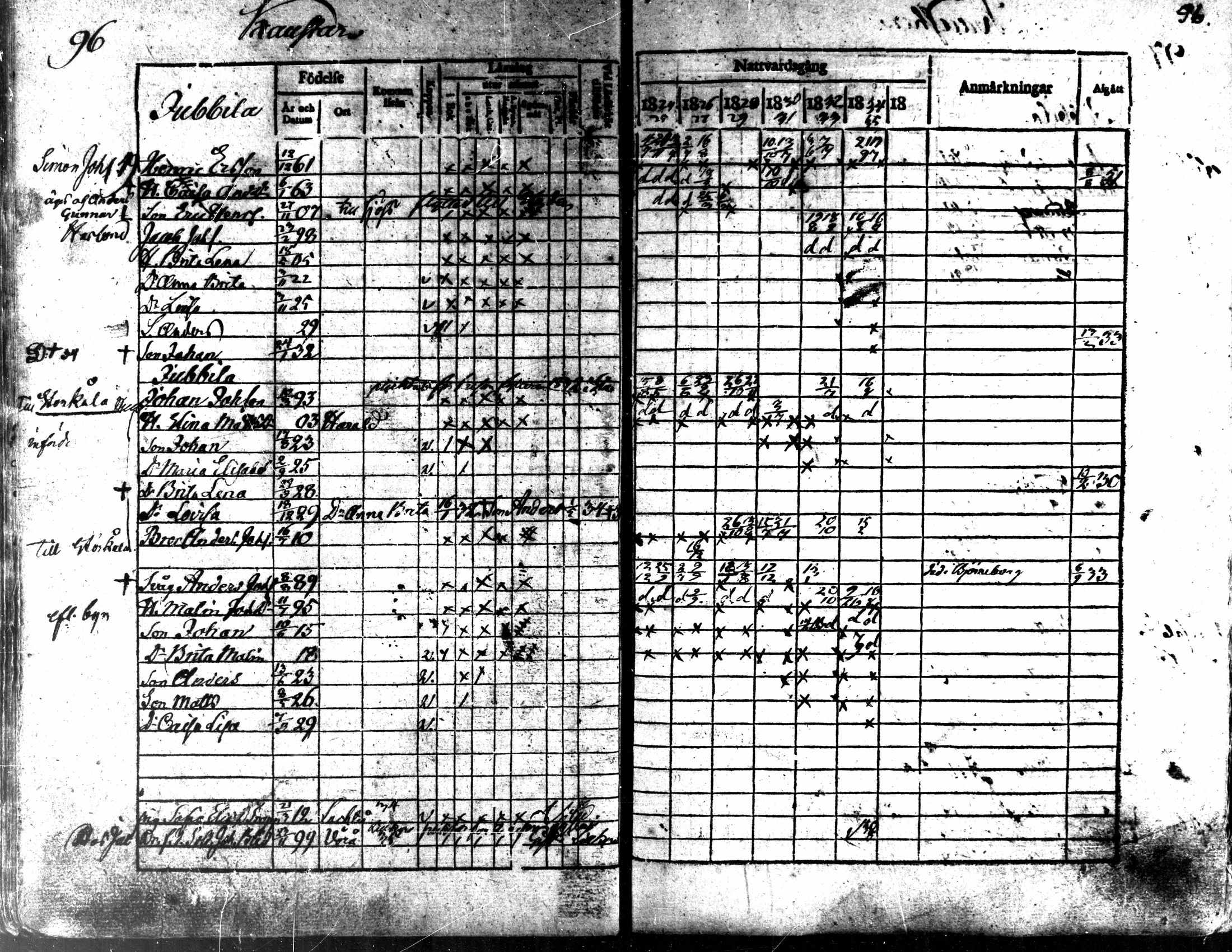 [ ../kirjat/Kirkonkirjat/kaarlela/rippikirja_1824-1835_mko105-113/kuvat/98.jpg ]