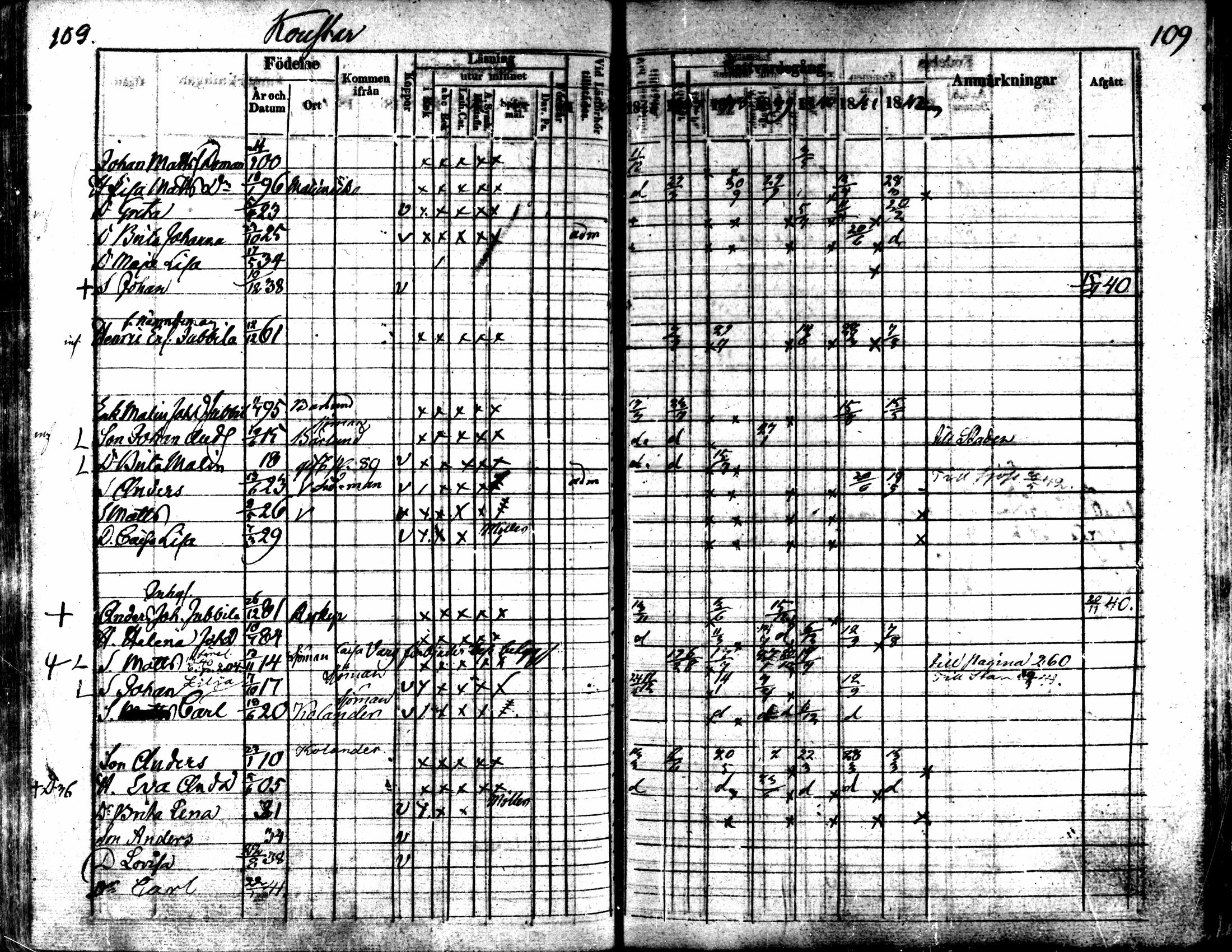 [ ../kirjat/Kirkonkirjat/kaarlela/rippikirja_1836-1842_mko114-123/kuvat/109.jpg ]