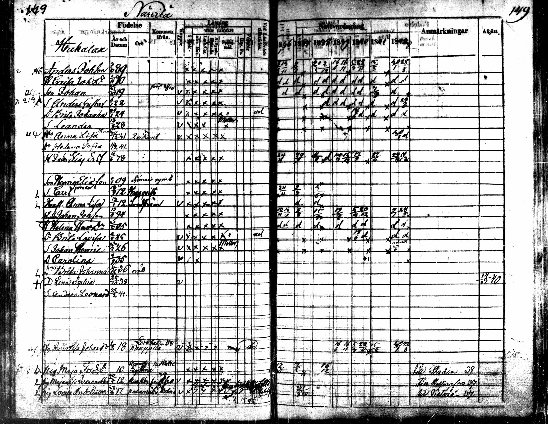 [ ../kirjat/Kirkonkirjat/kaarlela/rippikirja_1836-1842_mko114-123/kuvat/119.jpg ]