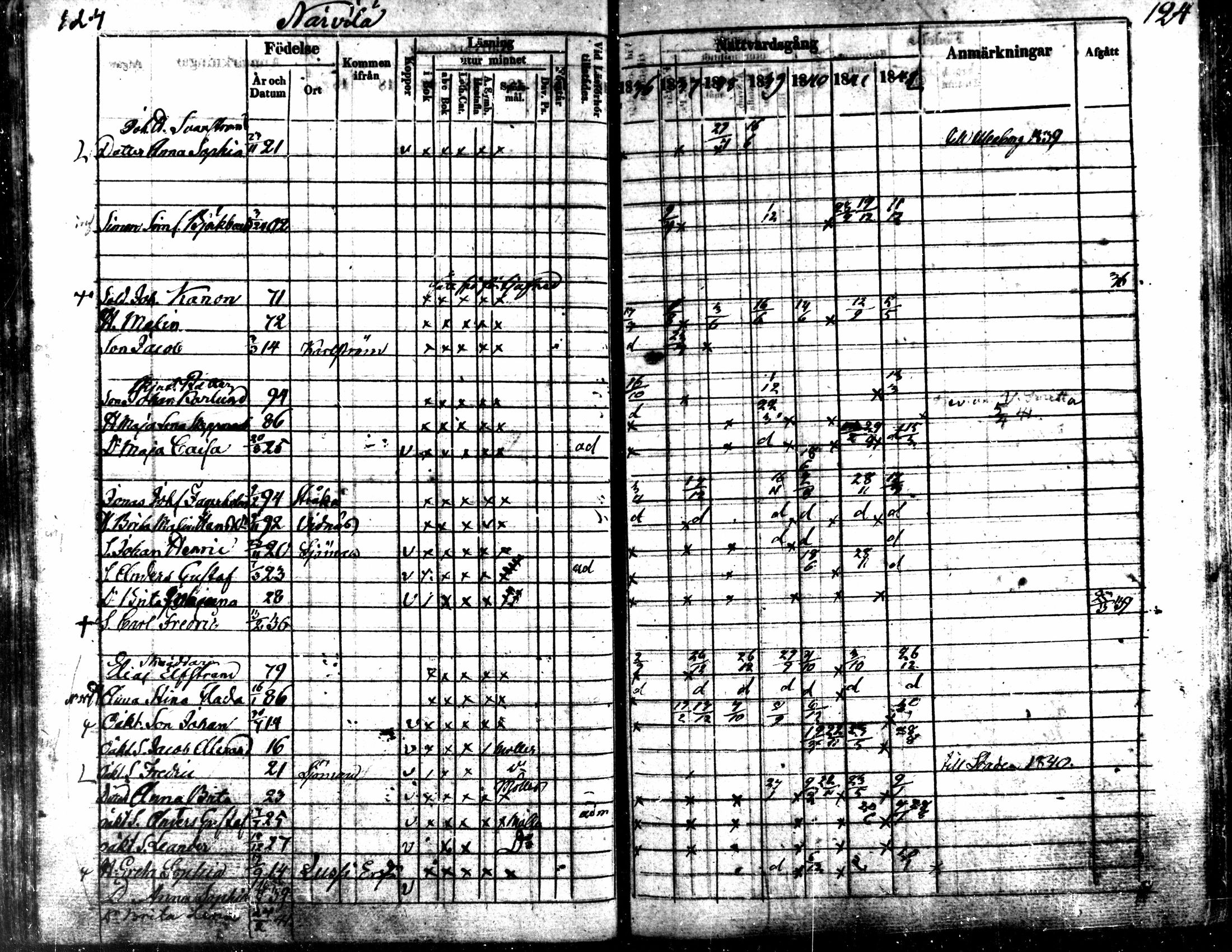 [ ../kirjat/Kirkonkirjat/kaarlela/rippikirja_1836-1842_mko114-123/kuvat/124.jpg ]