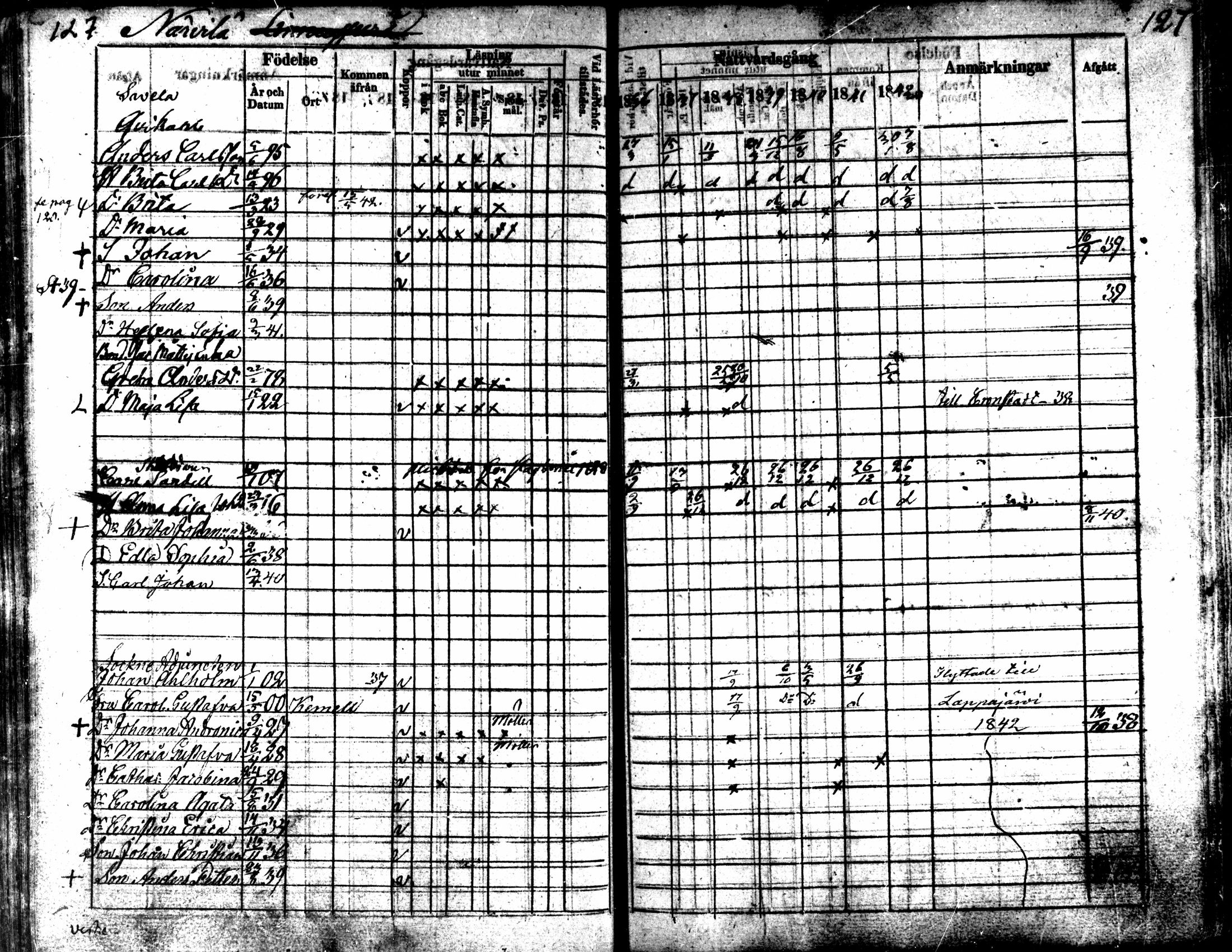[ ../kirjat/Kirkonkirjat/kaarlela/rippikirja_1836-1842_mko114-123/kuvat/127.jpg ]