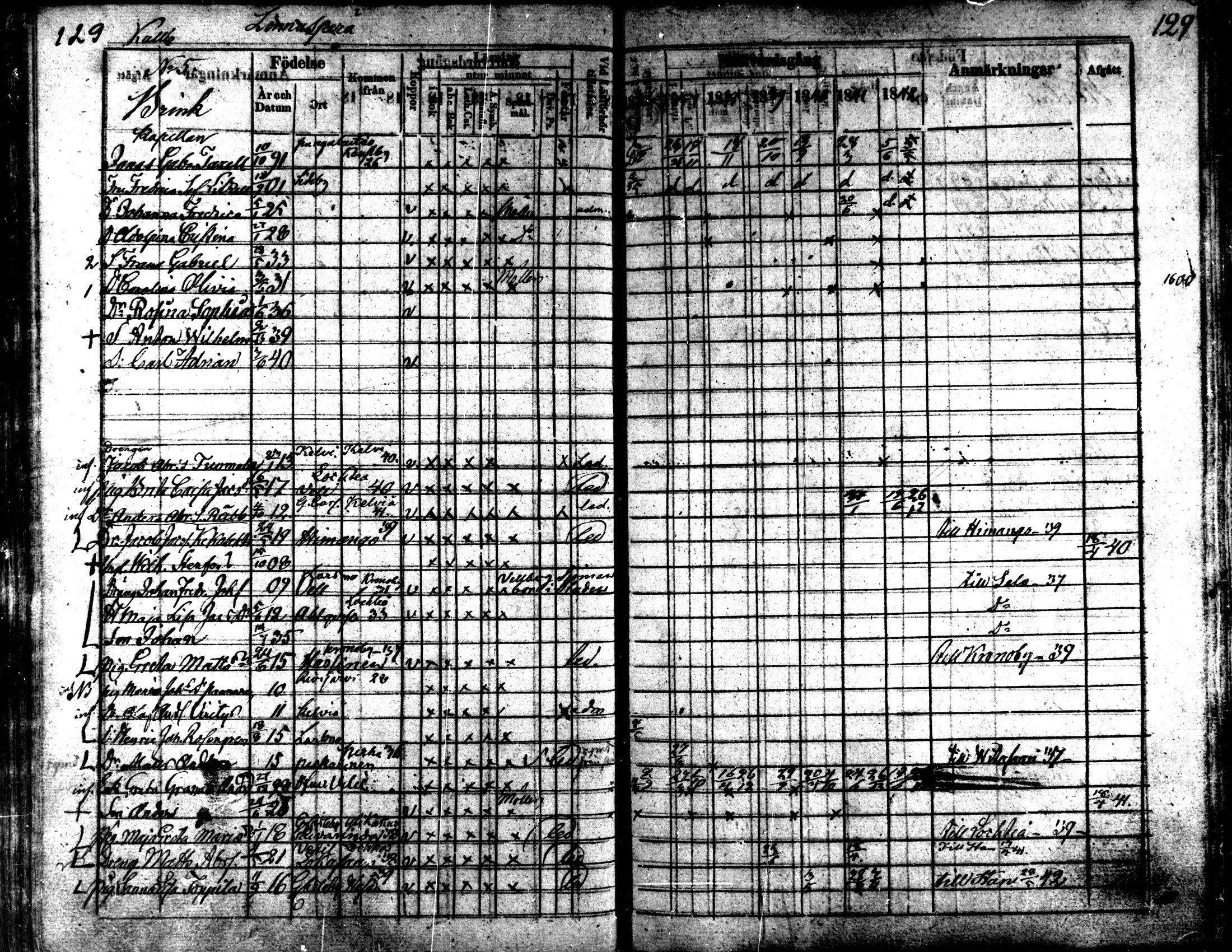 [ ../kirjat/Kirkonkirjat/kaarlela/rippikirja_1836-1842_mko114-123/kuvat/129.jpg ]