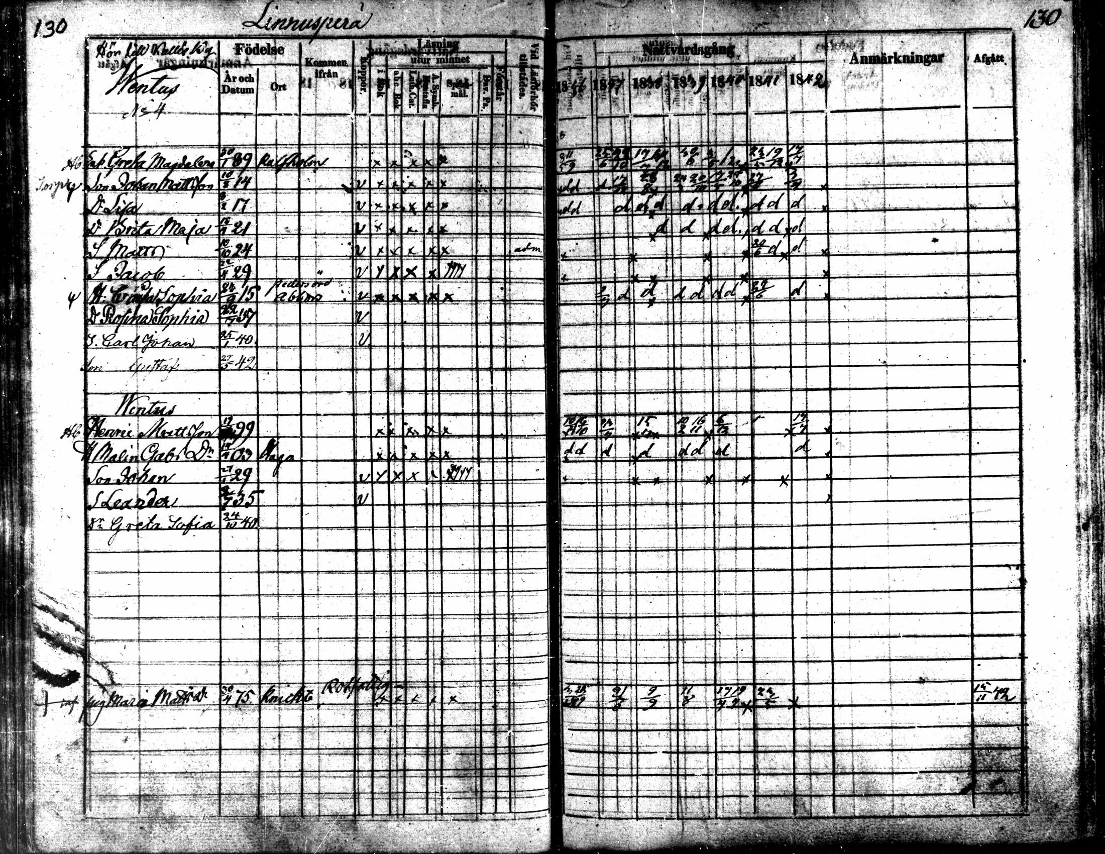 [ ../kirjat/Kirkonkirjat/kaarlela/rippikirja_1836-1842_mko114-123/kuvat/130.jpg ]