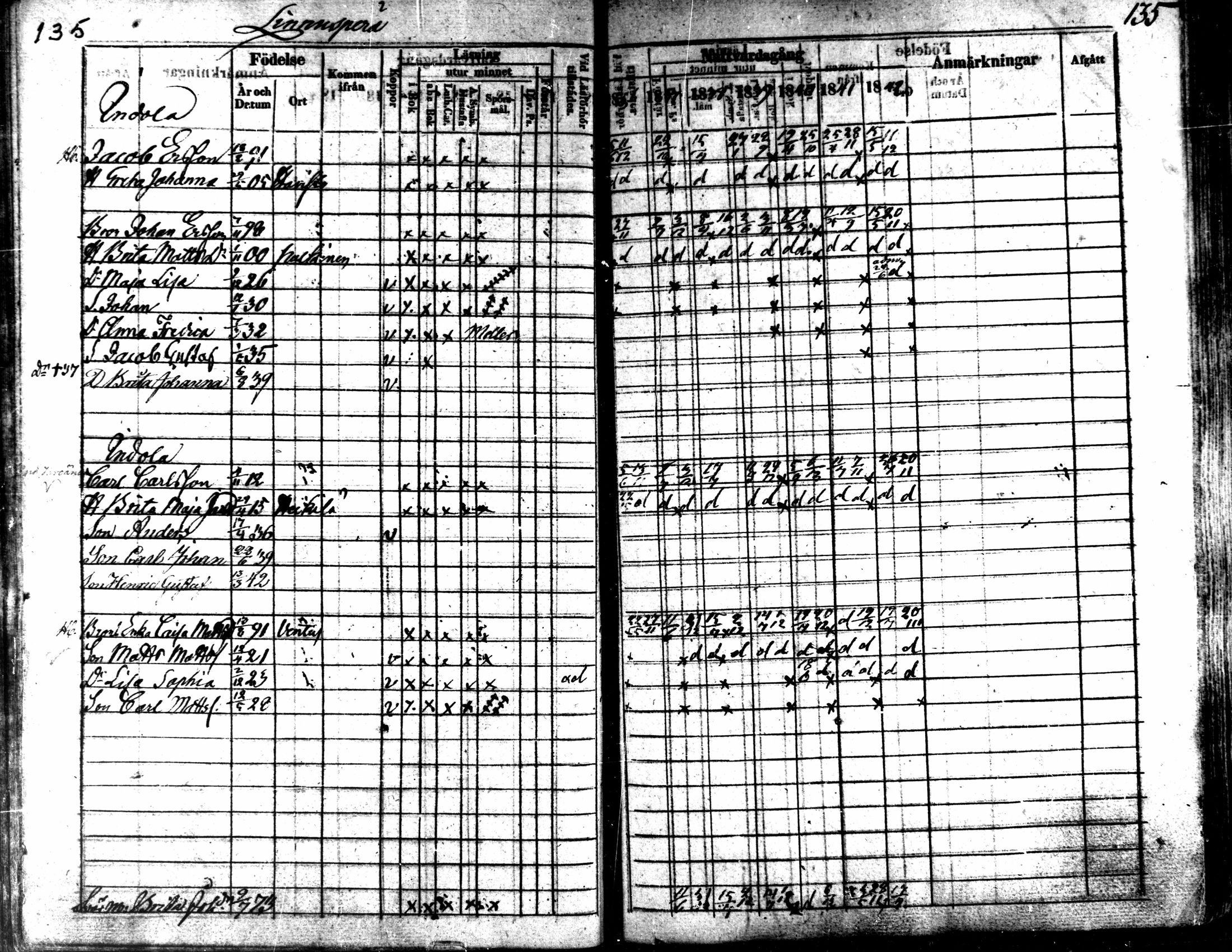 [ ../kirjat/Kirkonkirjat/kaarlela/rippikirja_1836-1842_mko114-123/kuvat/135.jpg ]