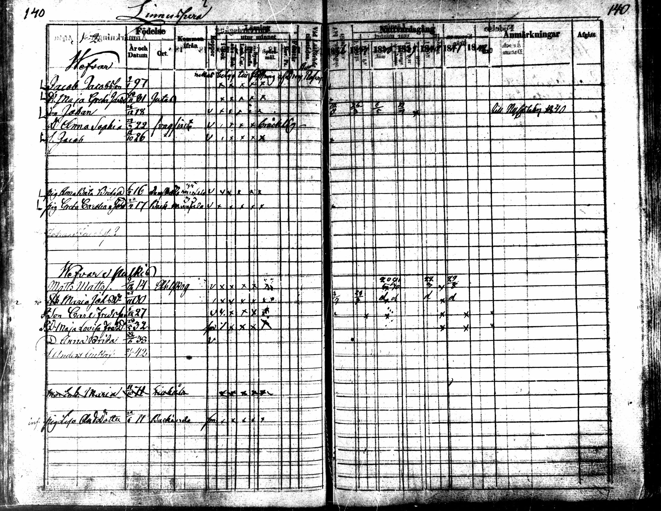 [ ../kirjat/Kirkonkirjat/kaarlela/rippikirja_1836-1842_mko114-123/kuvat/140.jpg ]