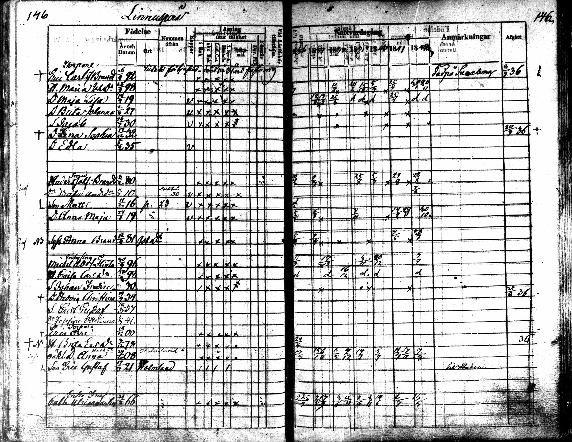 [ ../kirjat/Kirkonkirjat/kaarlela/rippikirja_1836-1842_mko114-123/kuvat/146.jpg ]