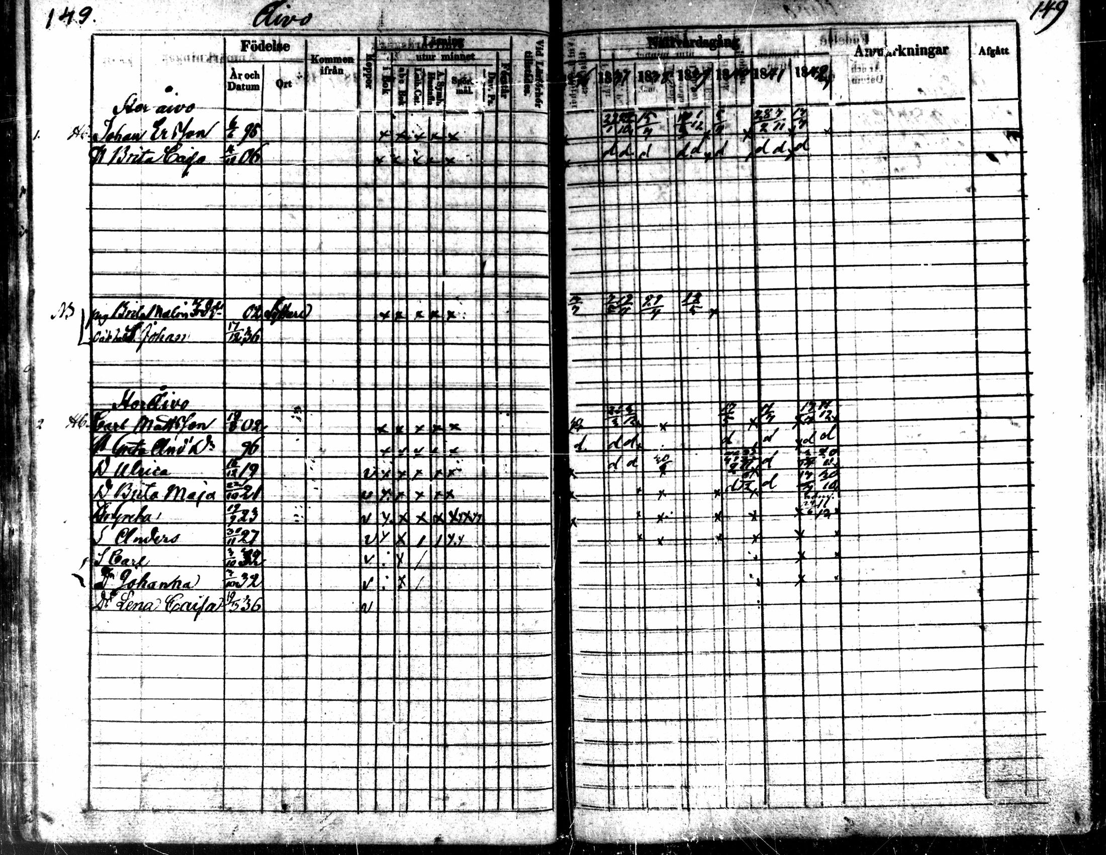 [ ../kirjat/Kirkonkirjat/kaarlela/rippikirja_1836-1842_mko114-123/kuvat/149.jpg ]