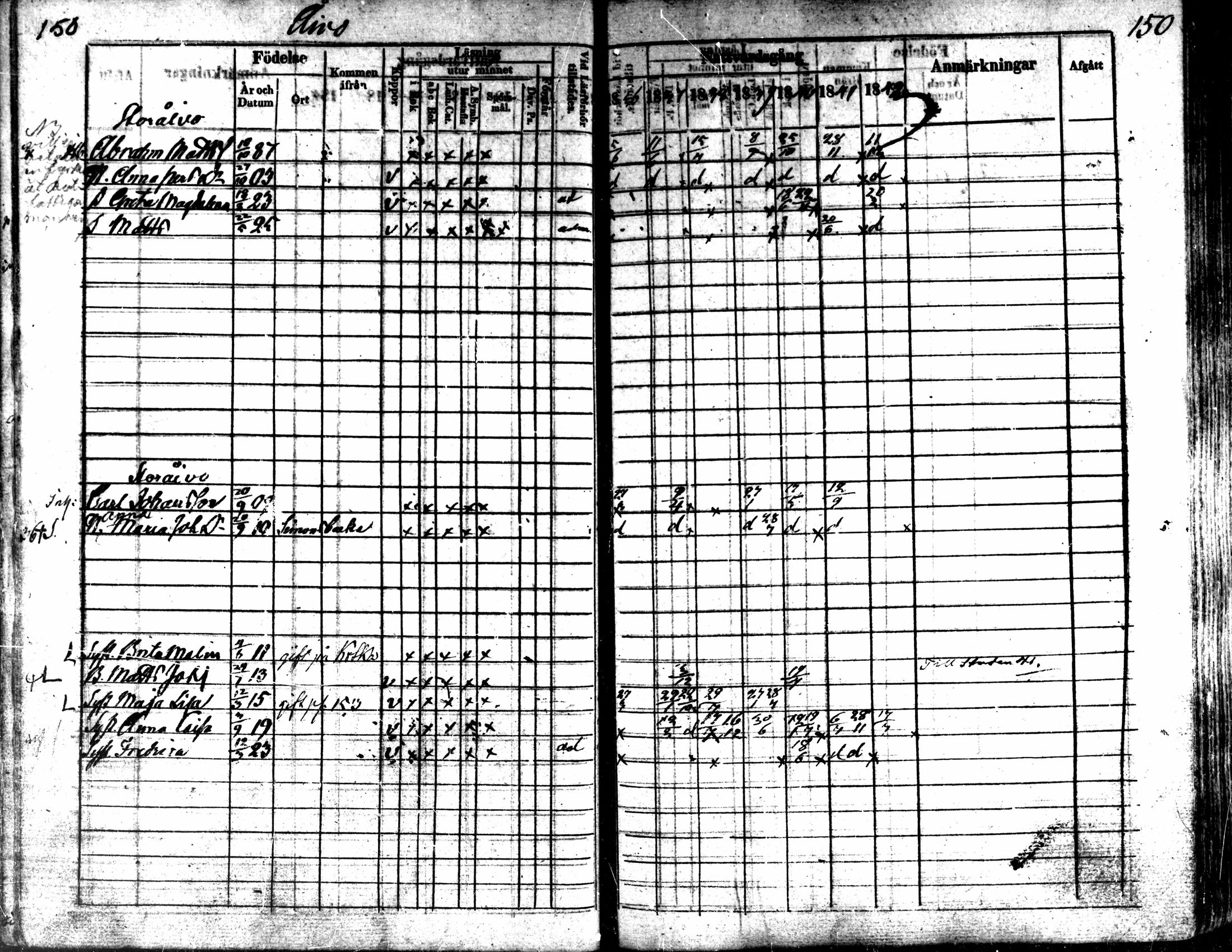 [ ../kirjat/Kirkonkirjat/kaarlela/rippikirja_1836-1842_mko114-123/kuvat/150.jpg ]