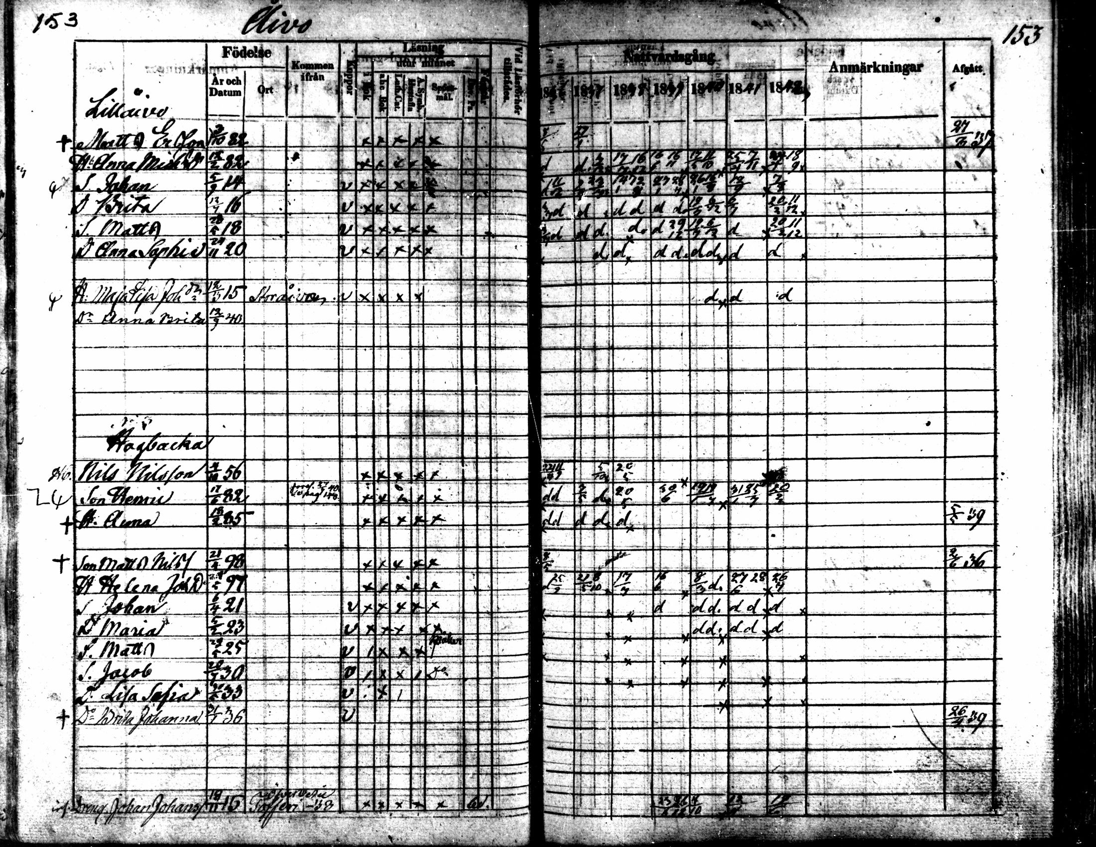 [ ../kirjat/Kirkonkirjat/kaarlela/rippikirja_1836-1842_mko114-123/kuvat/153.jpg ]