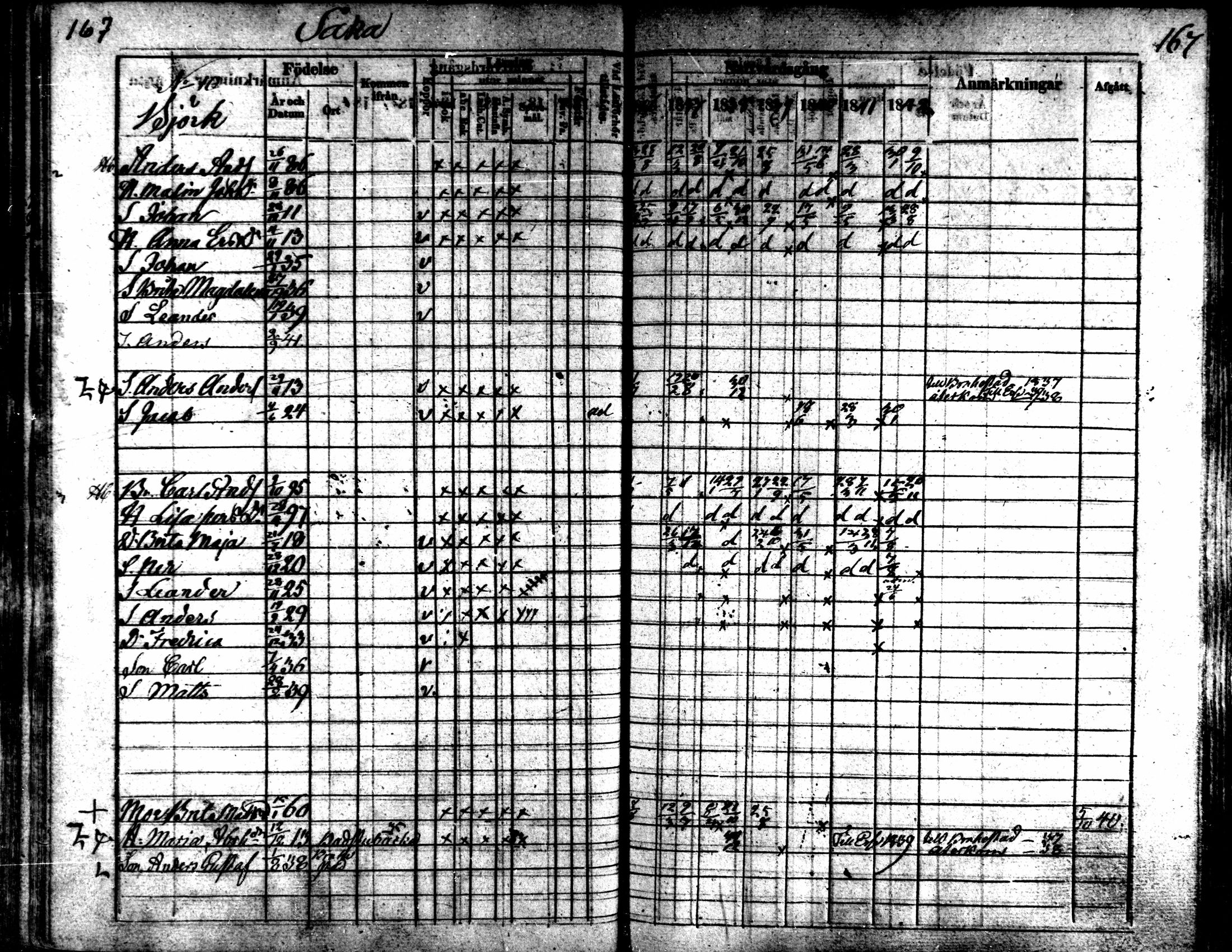 [ ../kirjat/Kirkonkirjat/kaarlela/rippikirja_1836-1842_mko114-123/kuvat/167.jpg ]