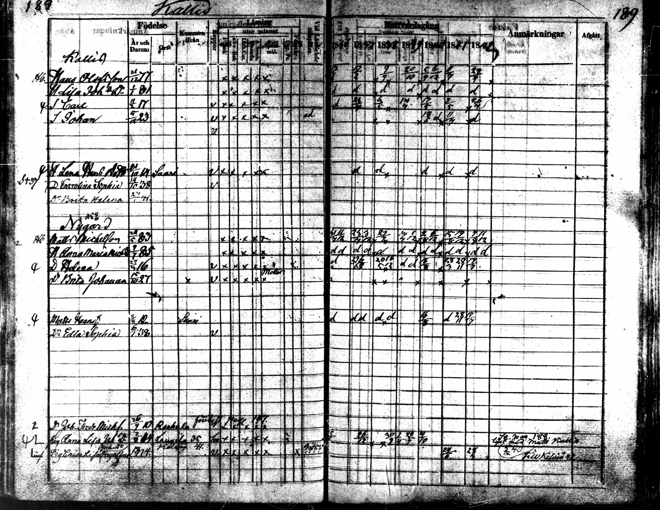 [ ../kirjat/Kirkonkirjat/kaarlela/rippikirja_1836-1842_mko114-123/kuvat/189.jpg ]