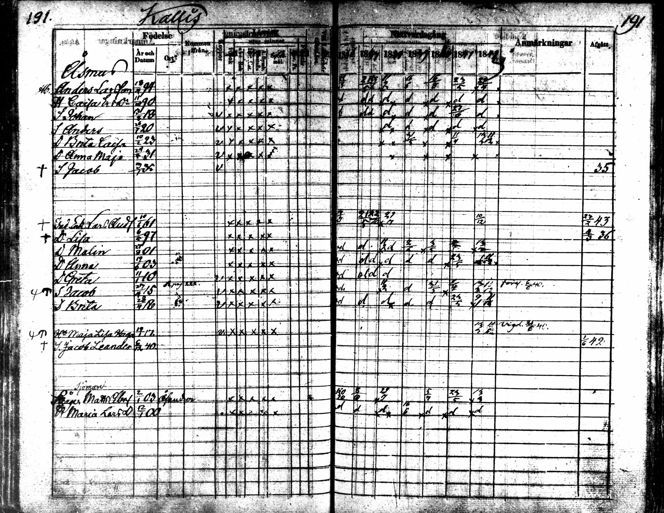 [ ../kirjat/Kirkonkirjat/kaarlela/rippikirja_1836-1842_mko114-123/kuvat/191.jpg ]