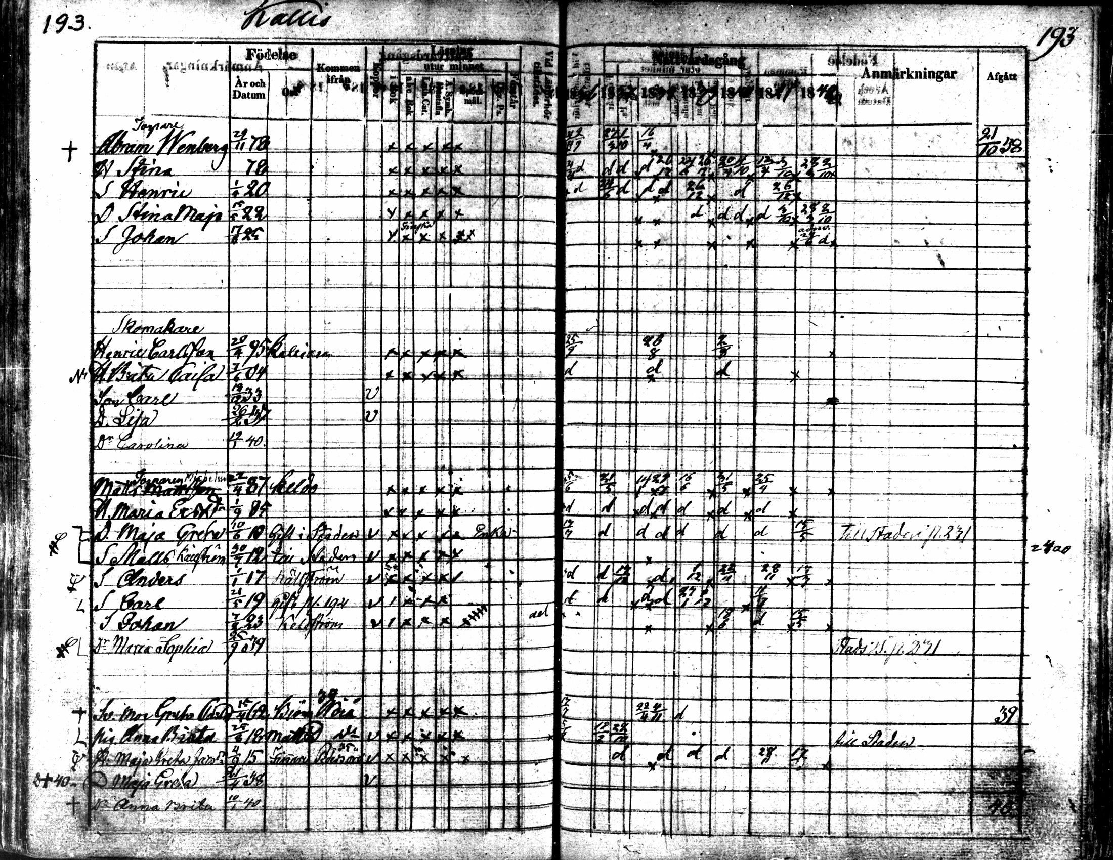 [ ../kirjat/Kirkonkirjat/kaarlela/rippikirja_1836-1842_mko114-123/kuvat/193.jpg ]