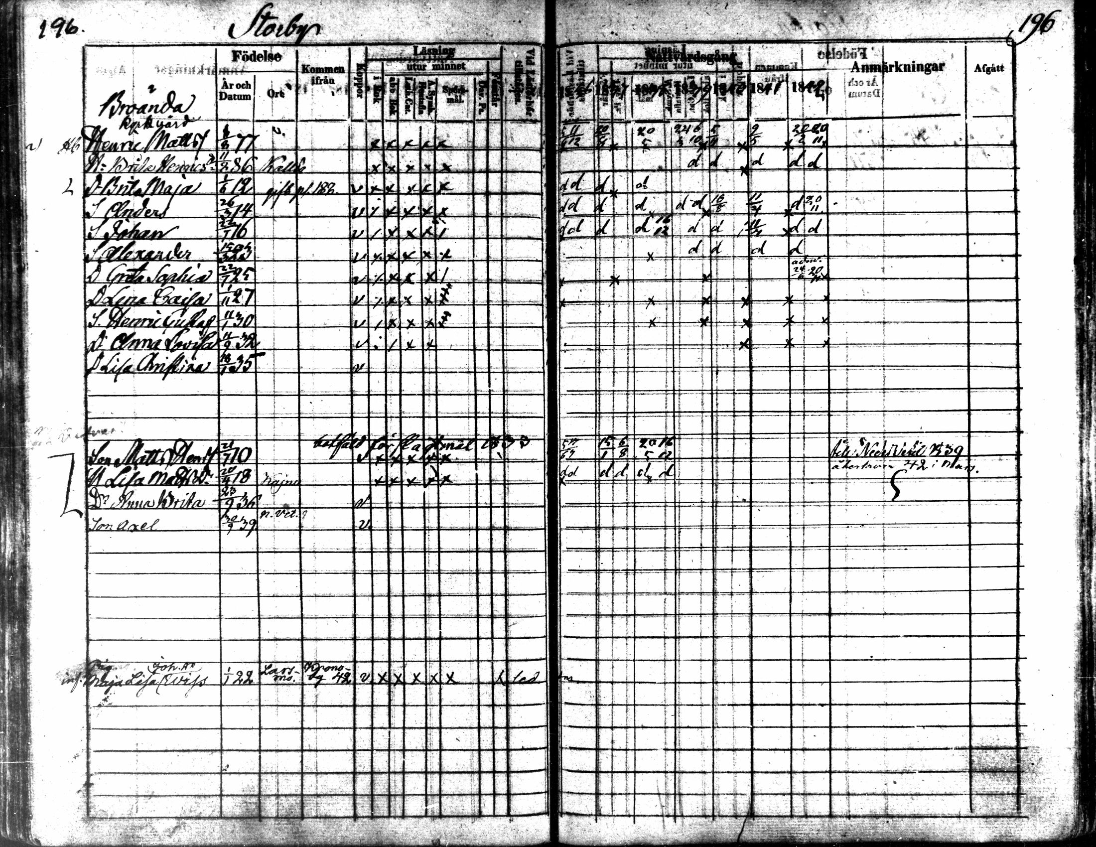 [ ../kirjat/Kirkonkirjat/kaarlela/rippikirja_1836-1842_mko114-123/kuvat/196.jpg ]