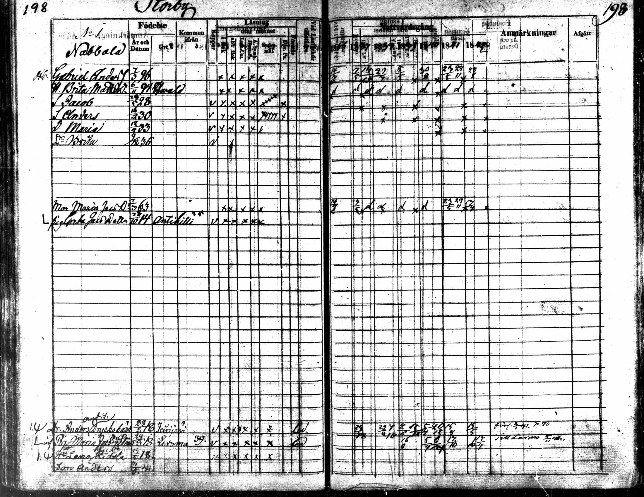 [ ../kirjat/Kirkonkirjat/kaarlela/rippikirja_1836-1842_mko114-123/kuvat/198.jpg ]
