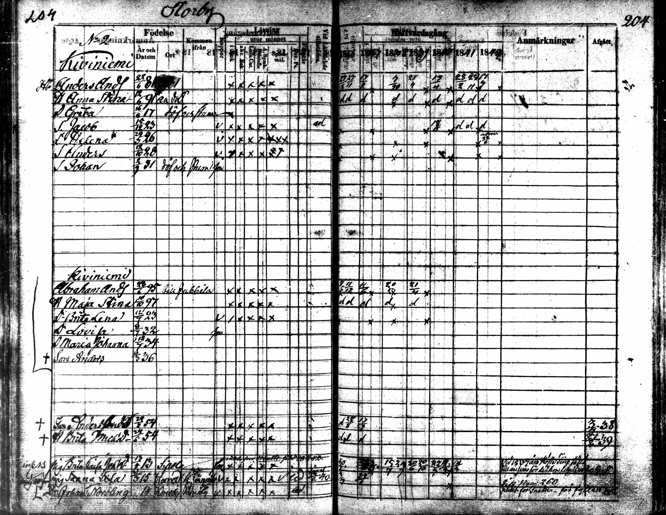 [ ../kirjat/Kirkonkirjat/kaarlela/rippikirja_1836-1842_mko114-123/kuvat/204.jpg ]