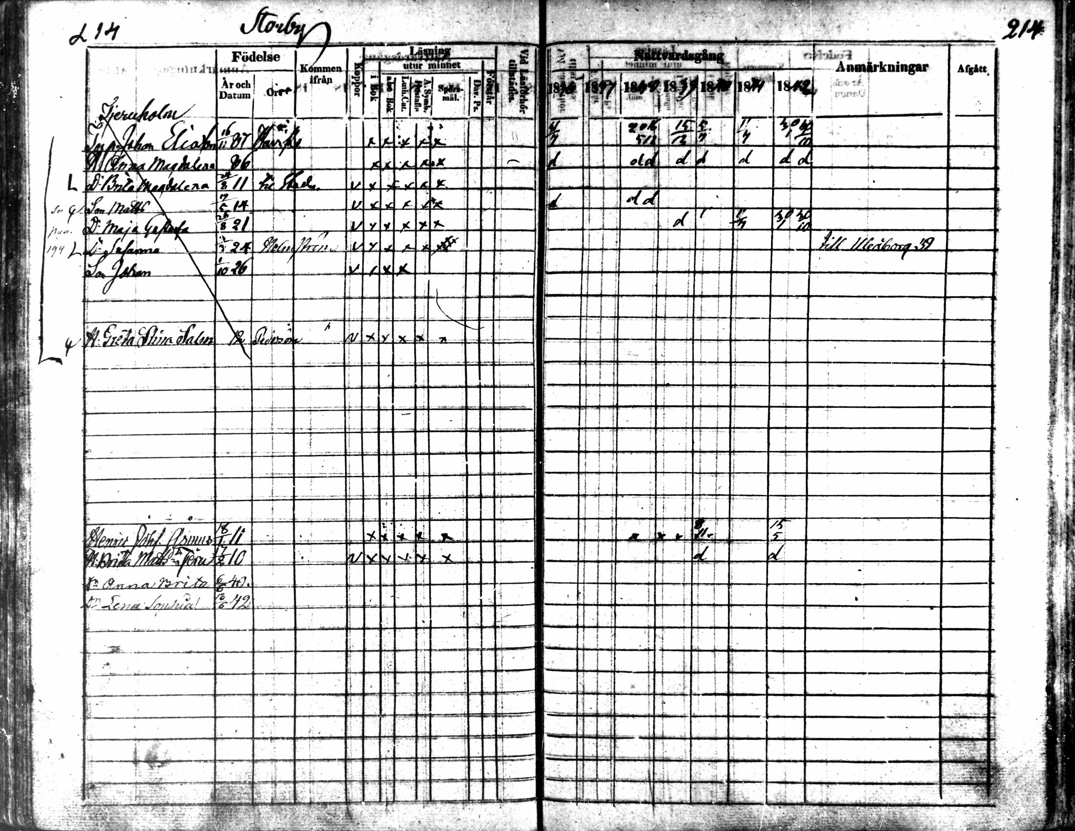 [ ../kirjat/Kirkonkirjat/kaarlela/rippikirja_1836-1842_mko114-123/kuvat/214.jpg ]