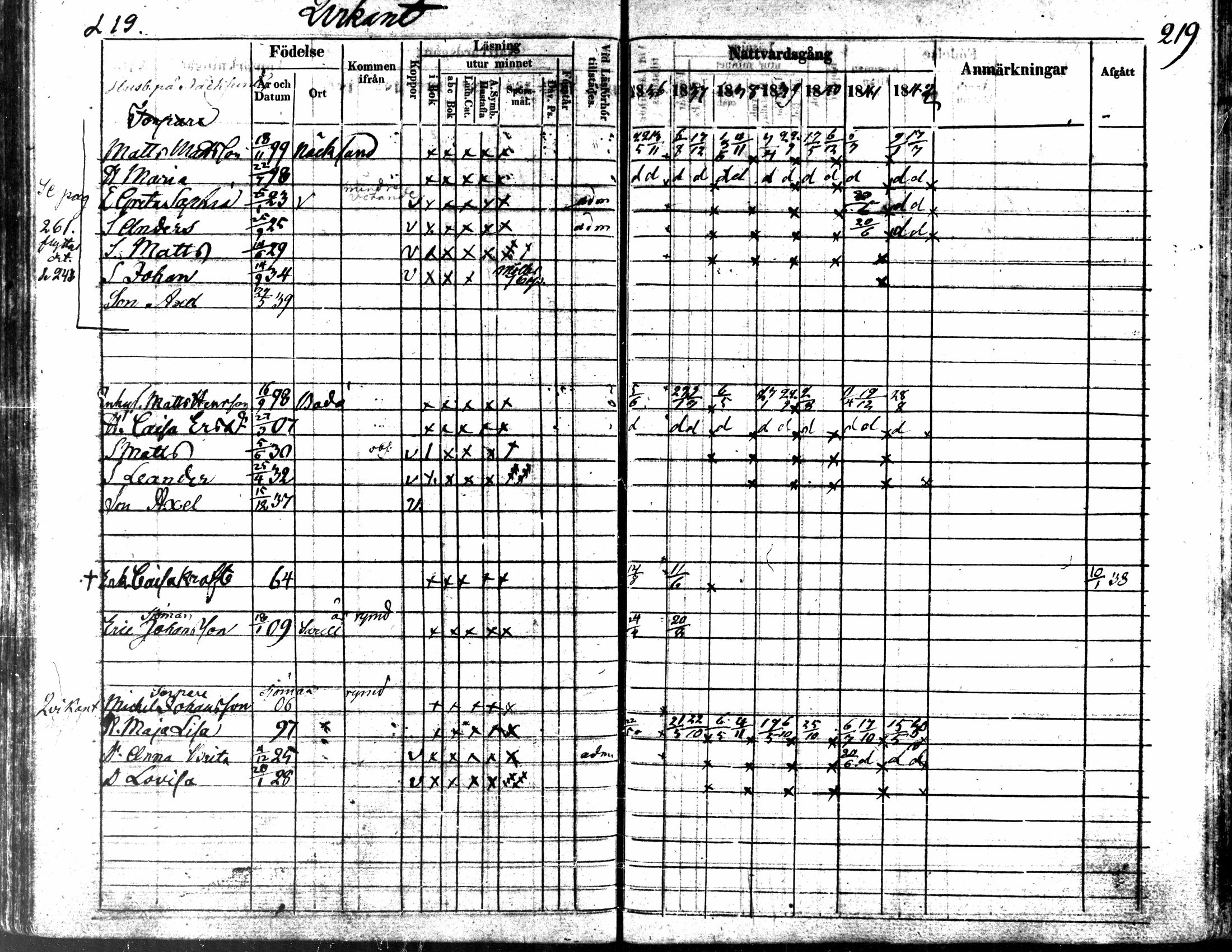 [ ../kirjat/Kirkonkirjat/kaarlela/rippikirja_1836-1842_mko114-123/kuvat/219.jpg ]
