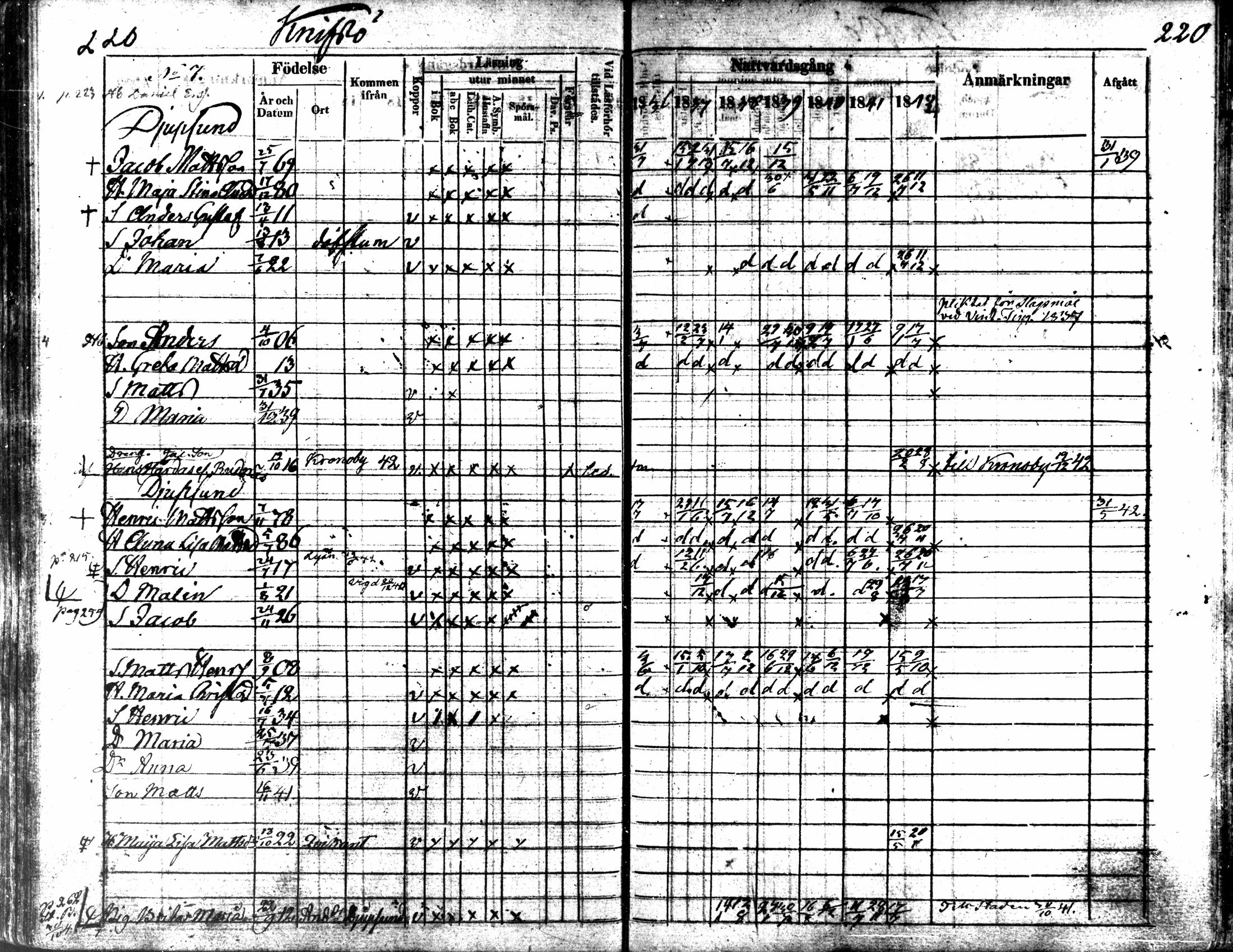 [ ../kirjat/Kirkonkirjat/kaarlela/rippikirja_1836-1842_mko114-123/kuvat/220.jpg ]