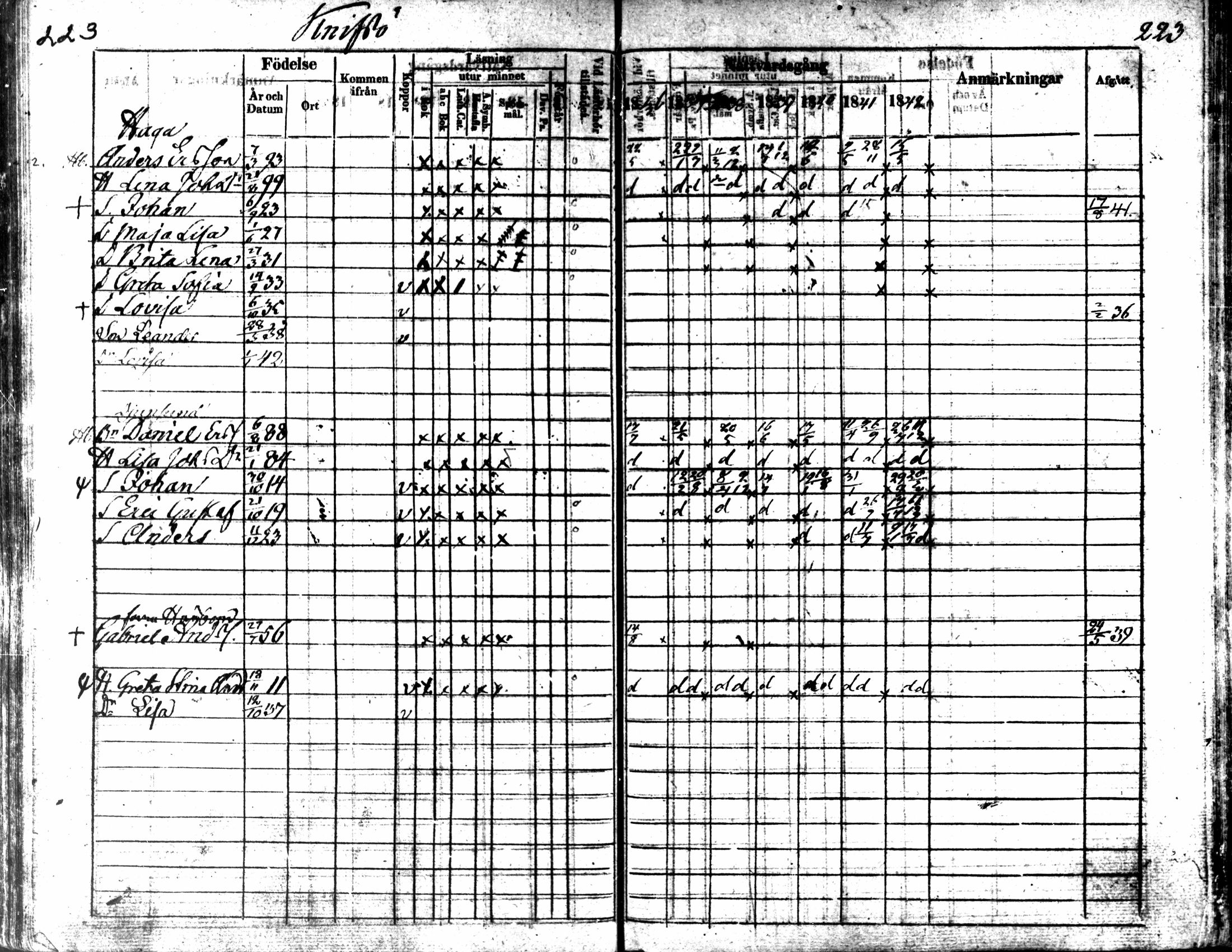 [ ../kirjat/Kirkonkirjat/kaarlela/rippikirja_1836-1842_mko114-123/kuvat/223.jpg ]