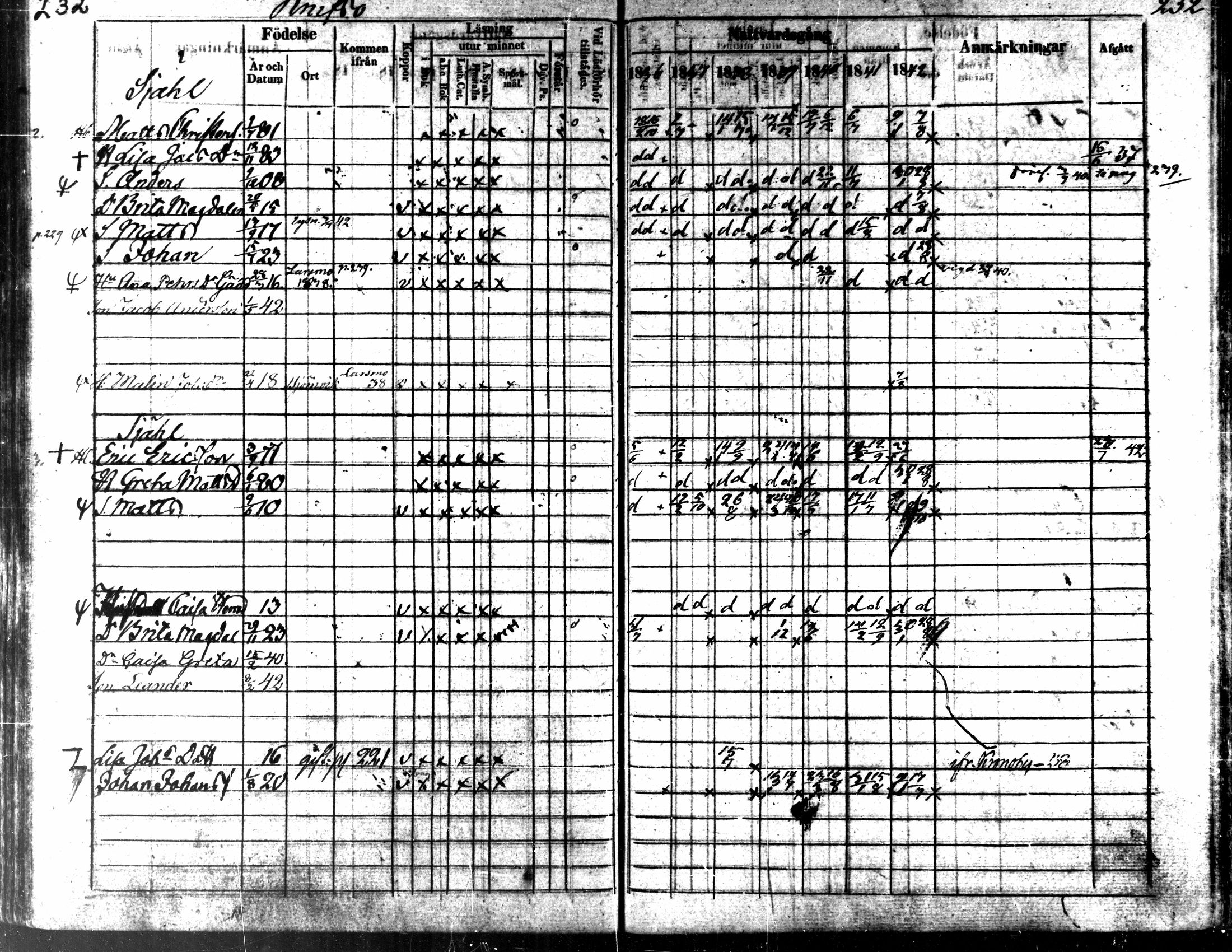 [ ../kirjat/Kirkonkirjat/kaarlela/rippikirja_1836-1842_mko114-123/kuvat/232.jpg ]