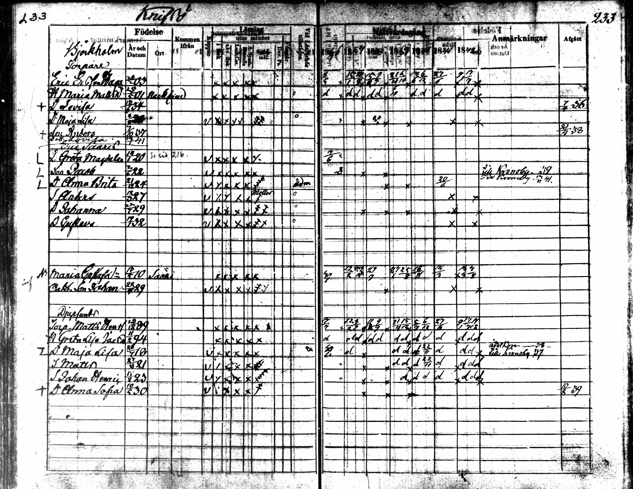 [ ../kirjat/Kirkonkirjat/kaarlela/rippikirja_1836-1842_mko114-123/kuvat/233.jpg ]