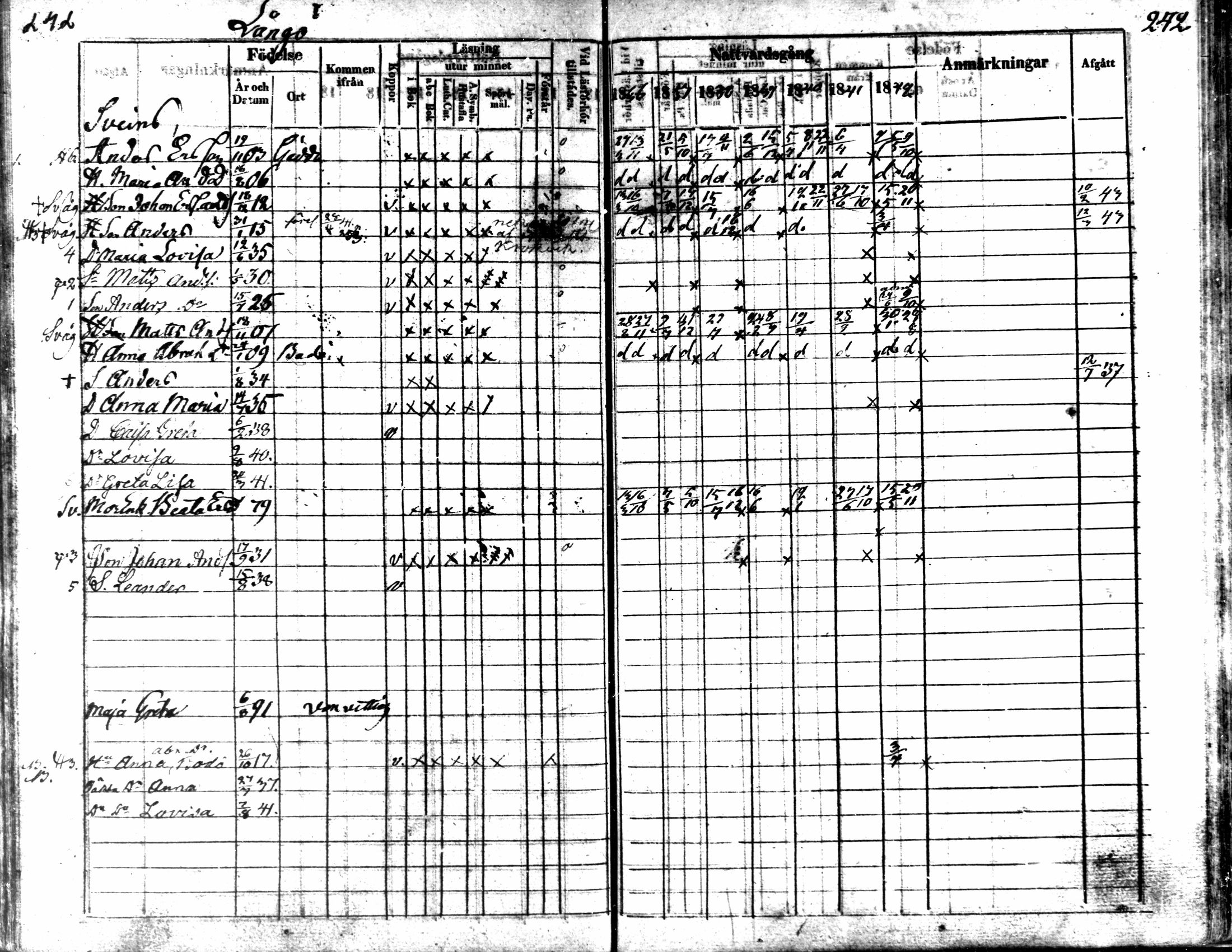 [ ../kirjat/Kirkonkirjat/kaarlela/rippikirja_1836-1842_mko114-123/kuvat/242.jpg ]