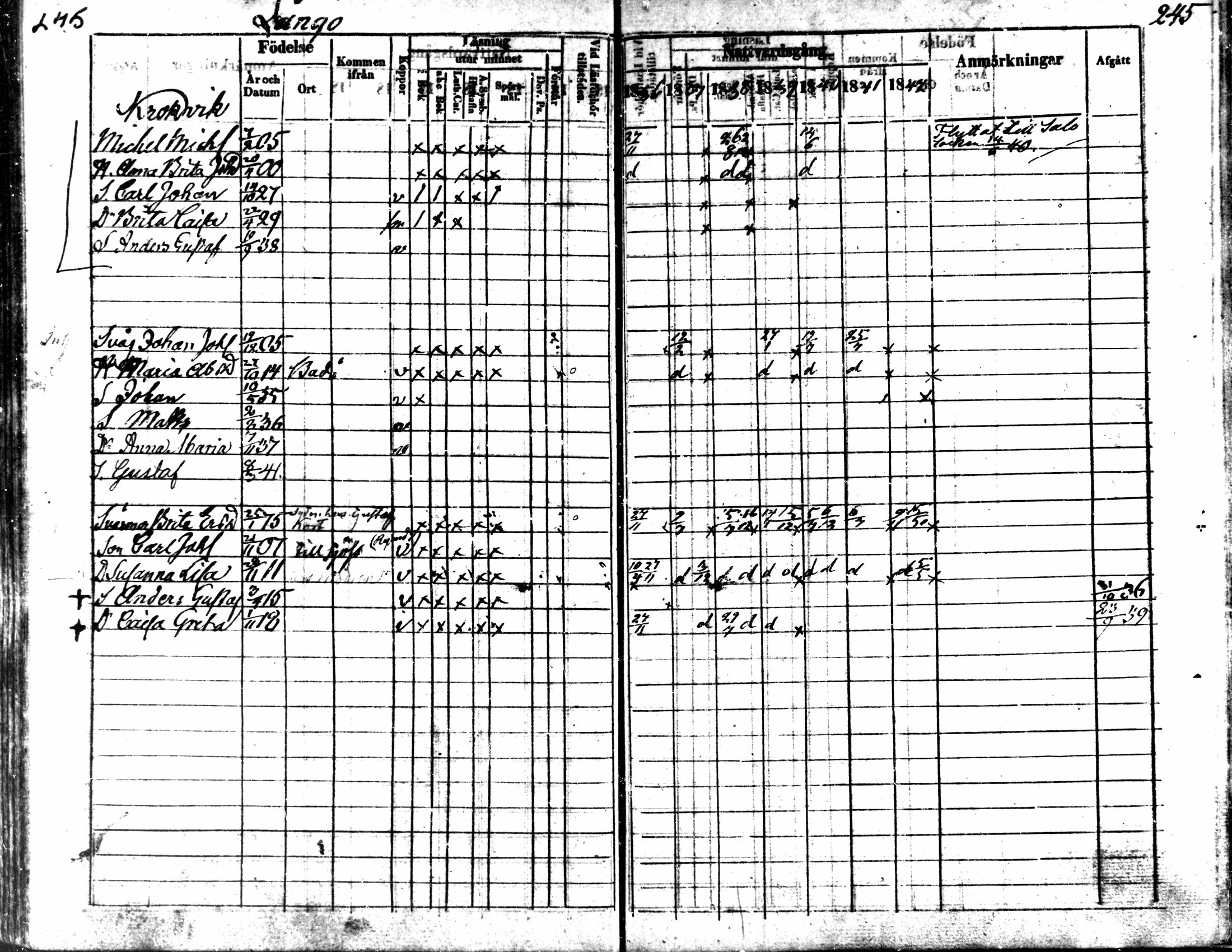 [ ../kirjat/Kirkonkirjat/kaarlela/rippikirja_1836-1842_mko114-123/kuvat/245.jpg ]