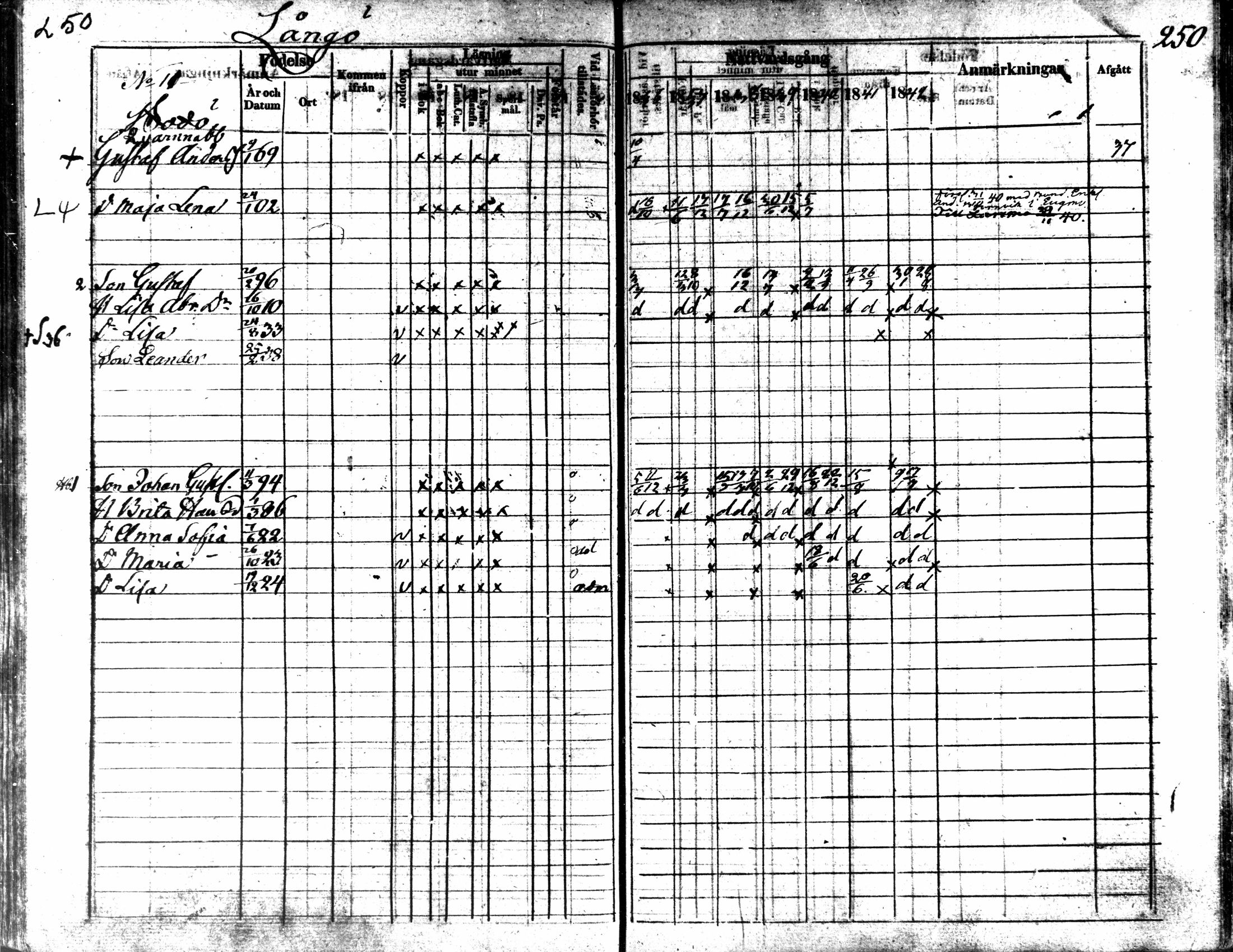 [ ../kirjat/Kirkonkirjat/kaarlela/rippikirja_1836-1842_mko114-123/kuvat/250.jpg ]