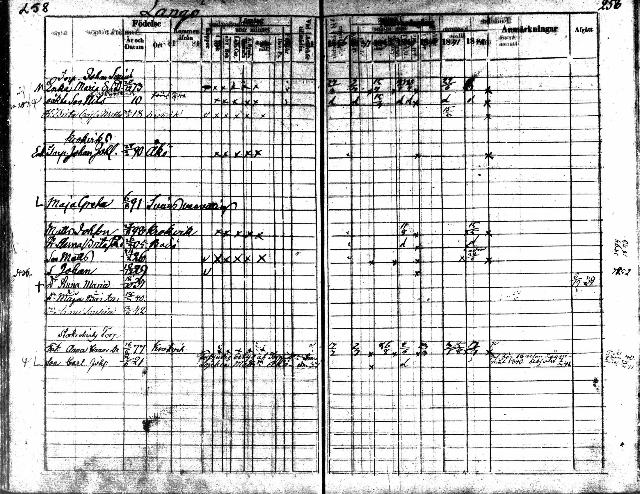[ ../kirjat/Kirkonkirjat/kaarlela/rippikirja_1836-1842_mko114-123/kuvat/258.jpg ]
