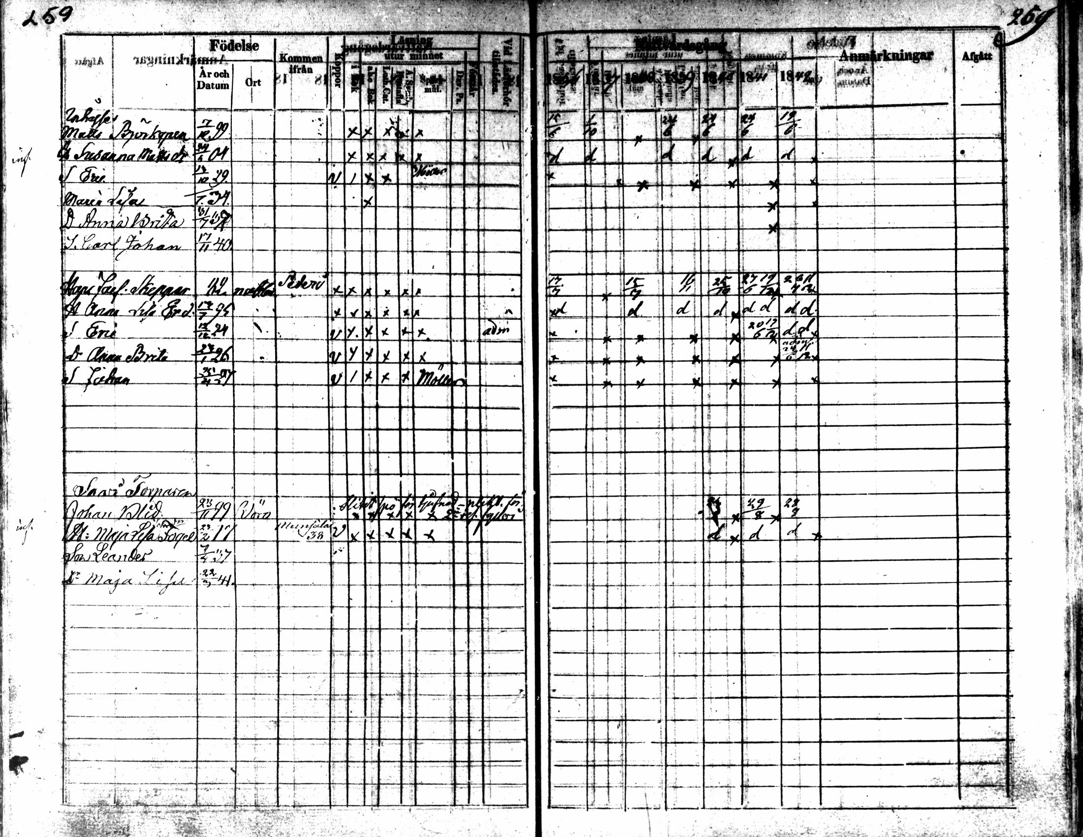 [ ../kirjat/Kirkonkirjat/kaarlela/rippikirja_1836-1842_mko114-123/kuvat/259.jpg ]