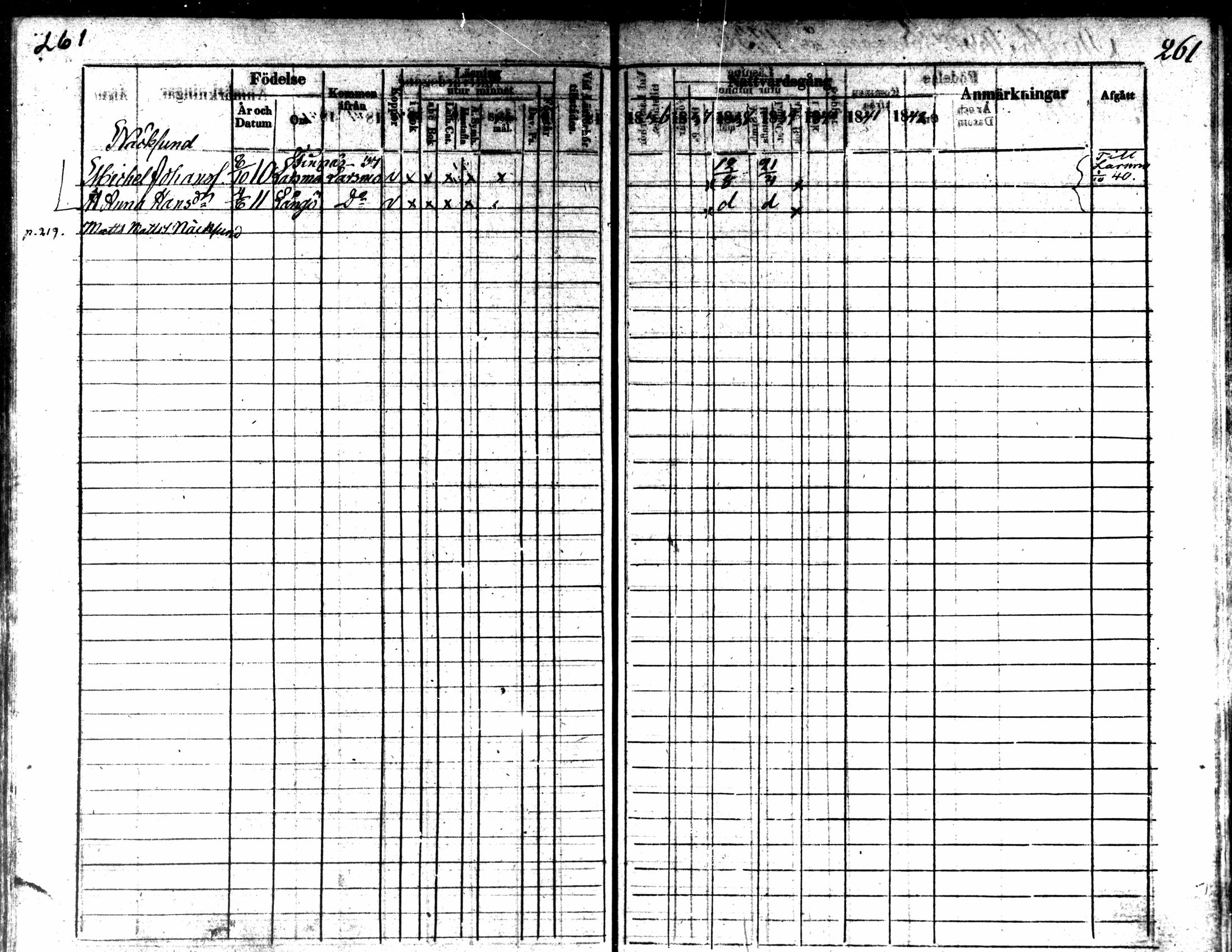 [ ../kirjat/Kirkonkirjat/kaarlela/rippikirja_1836-1842_mko114-123/kuvat/261.jpg ]