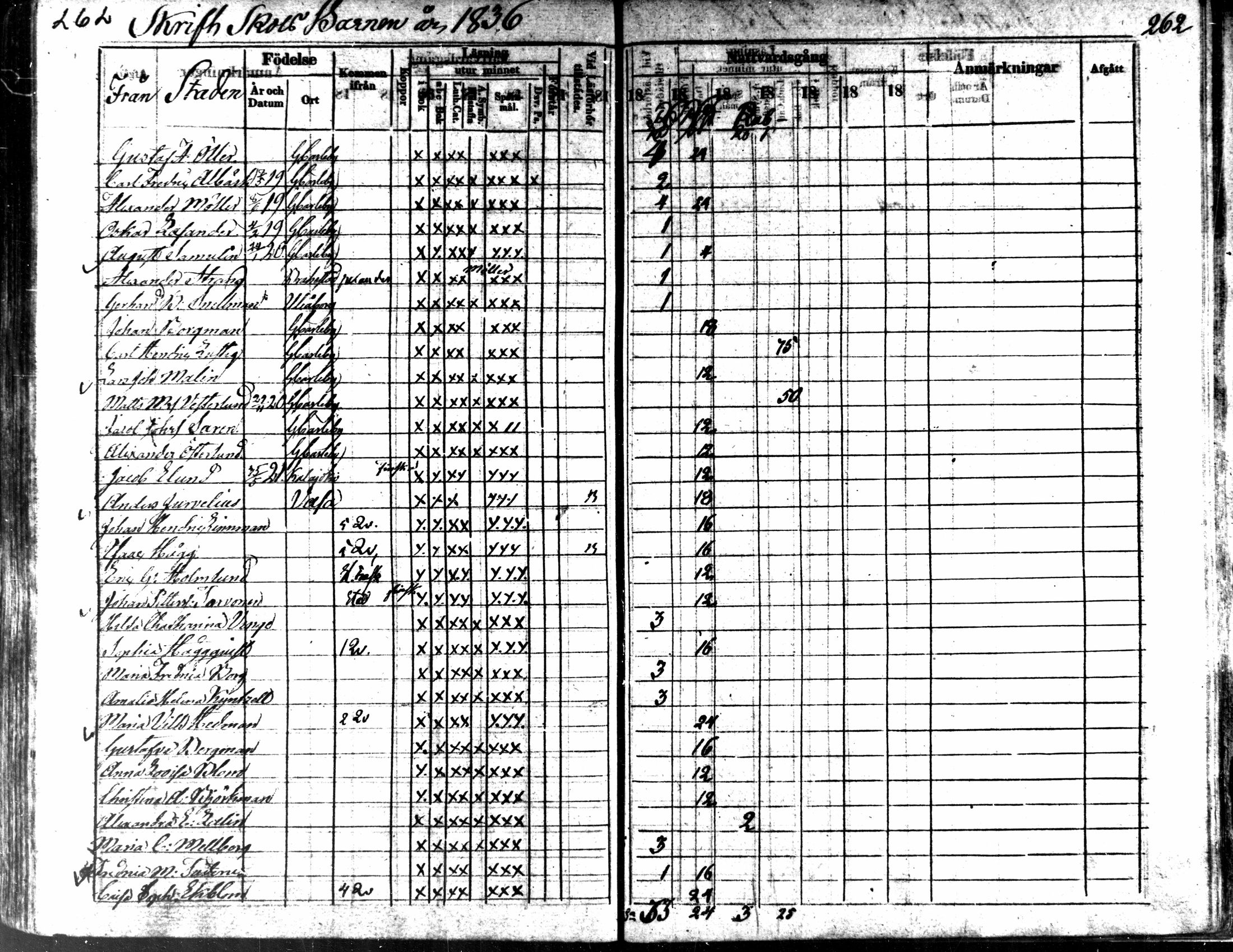 [ ../kirjat/Kirkonkirjat/kaarlela/rippikirja_1836-1842_mko114-123/kuvat/262.jpg ]