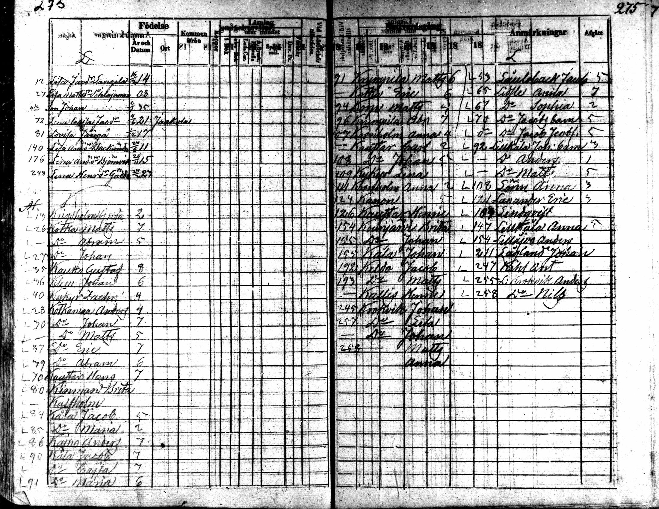 [ ../kirjat/Kirkonkirjat/kaarlela/rippikirja_1836-1842_mko114-123/kuvat/272.jpg ]