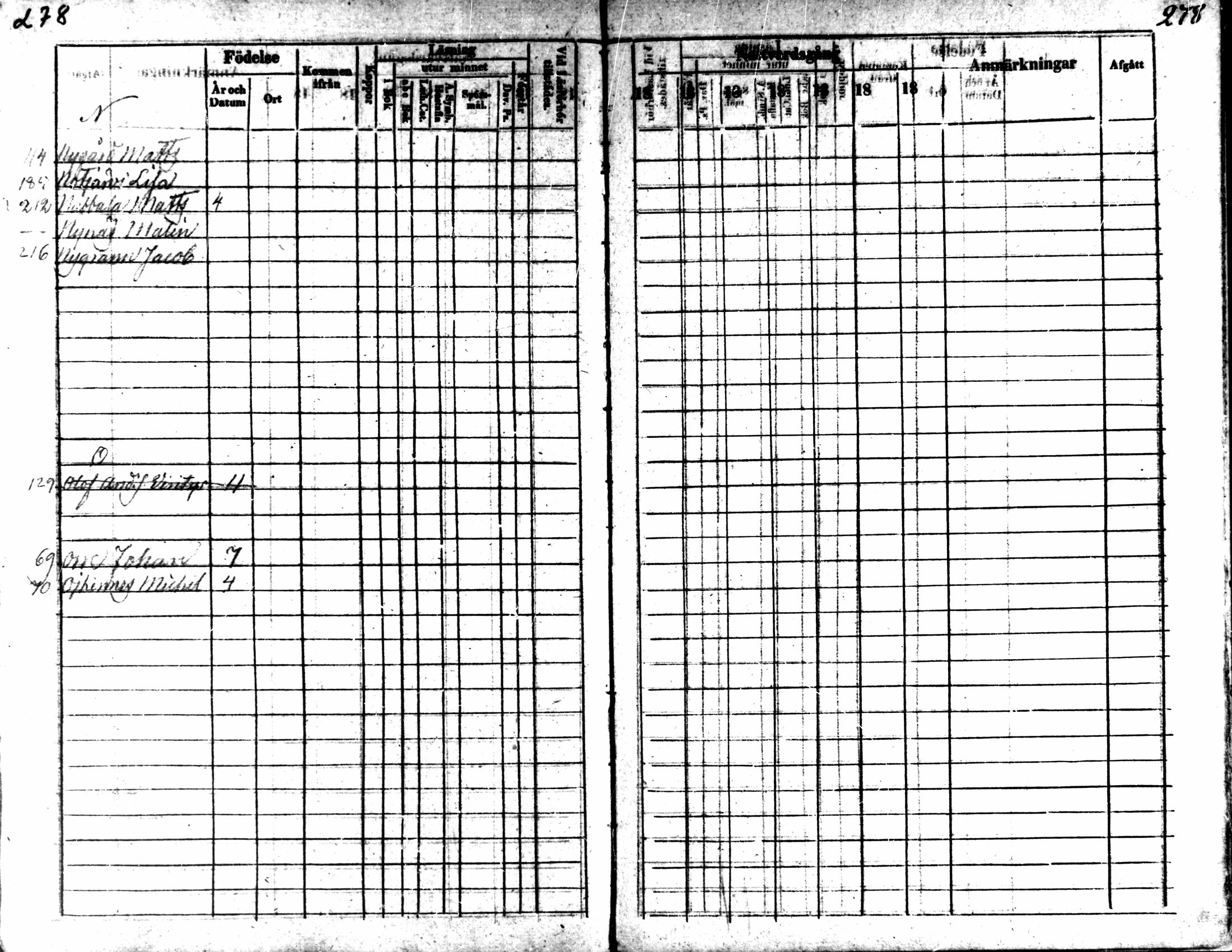 [ ../kirjat/Kirkonkirjat/kaarlela/rippikirja_1836-1842_mko114-123/kuvat/275.jpg ]