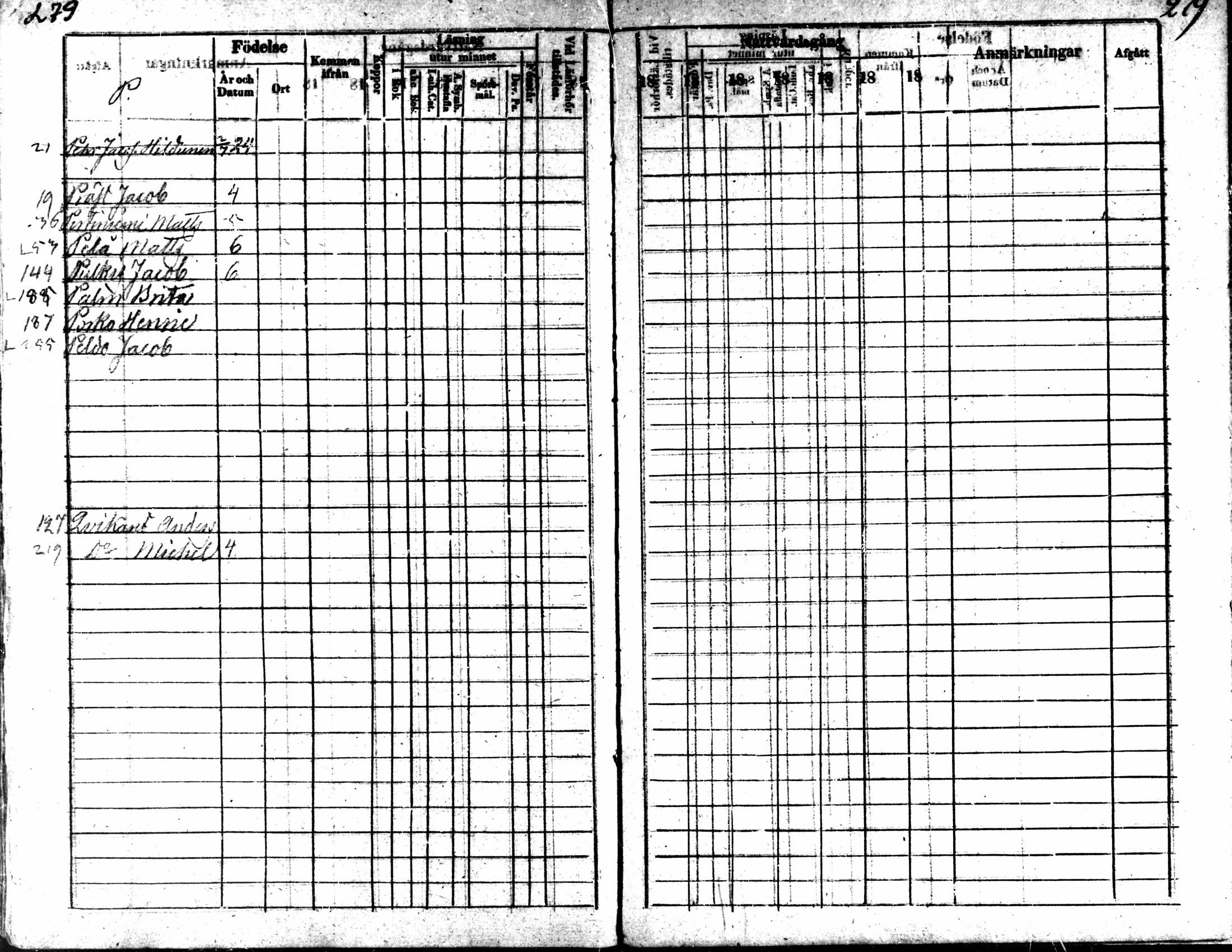 [ ../kirjat/Kirkonkirjat/kaarlela/rippikirja_1836-1842_mko114-123/kuvat/276.jpg ]